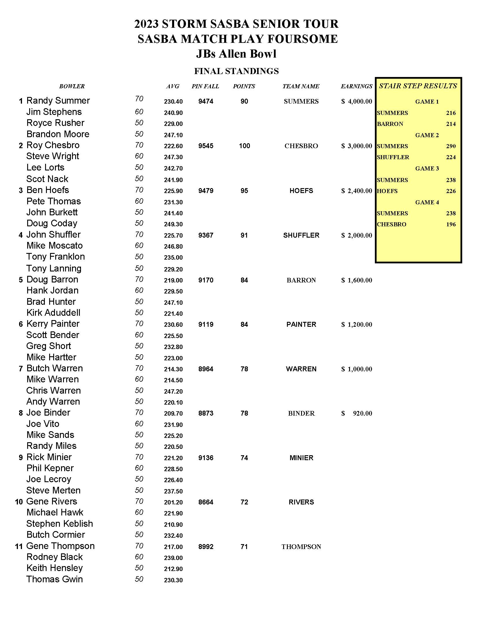 01082023results_Page_1