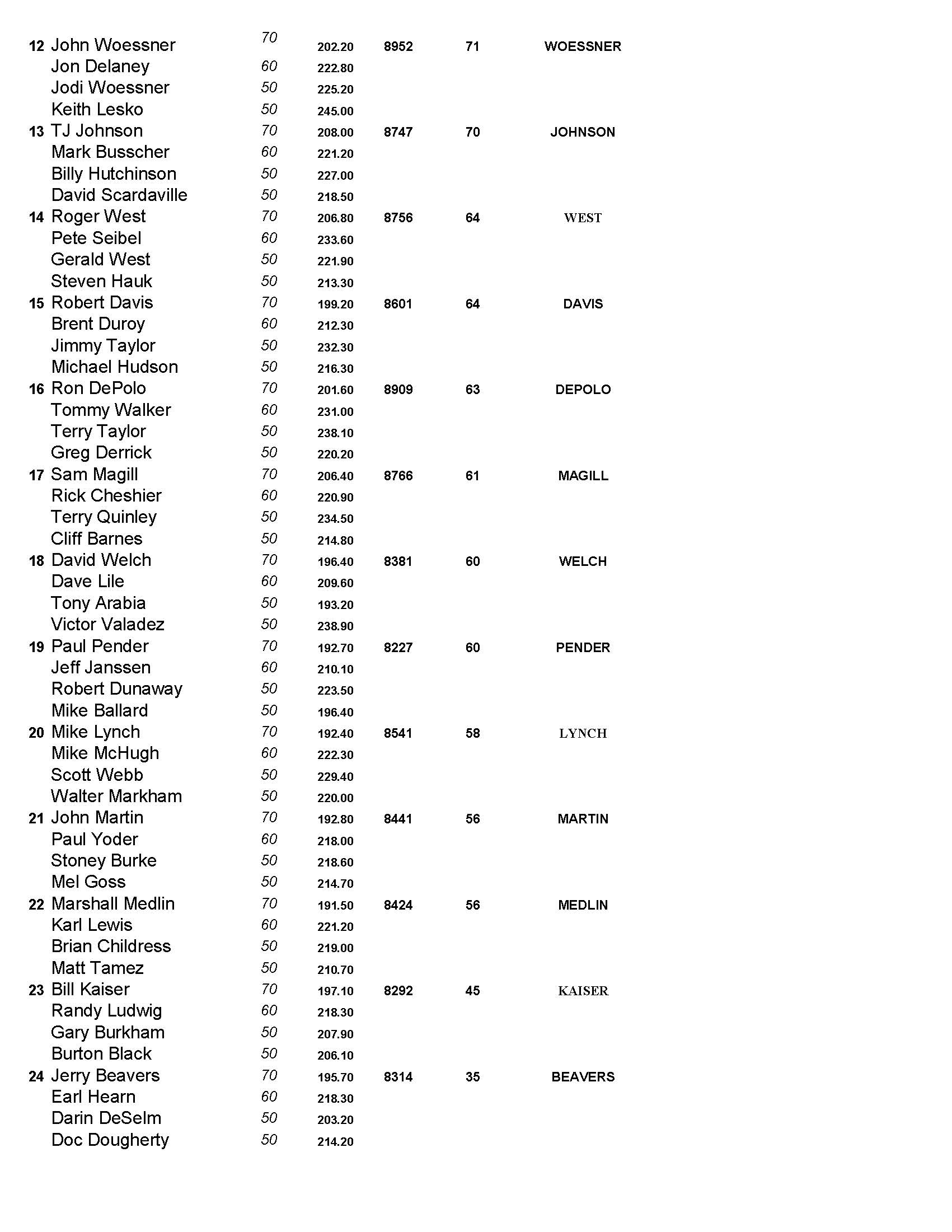 01082023results_Page_2