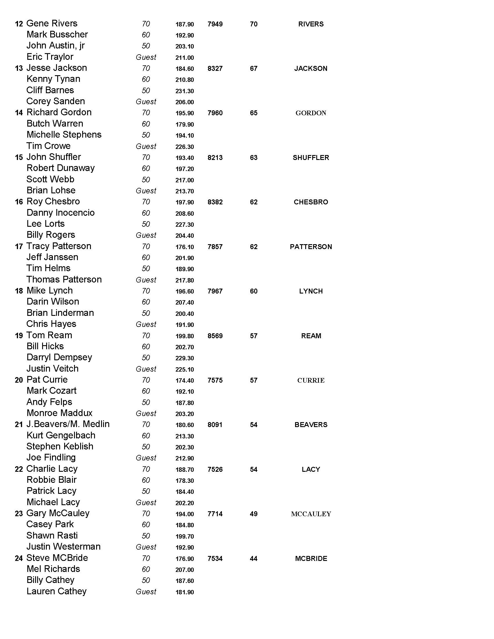 01232022results_Page_2