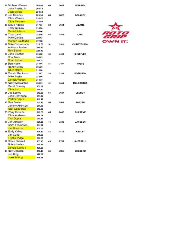 02202022results_Page_2