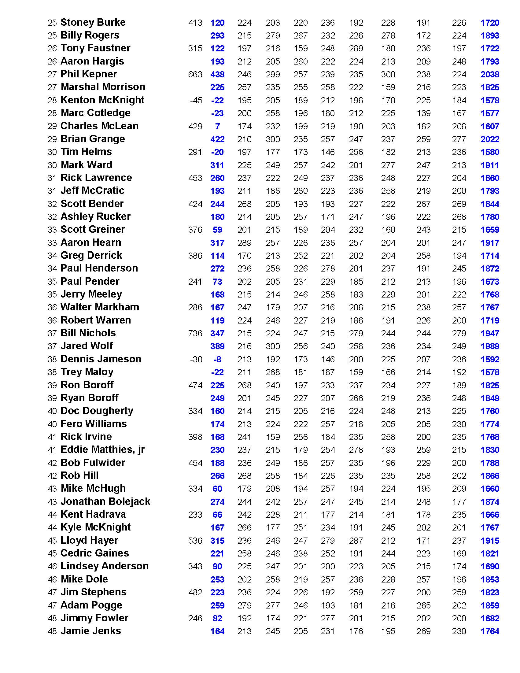 03142021results_Page_4