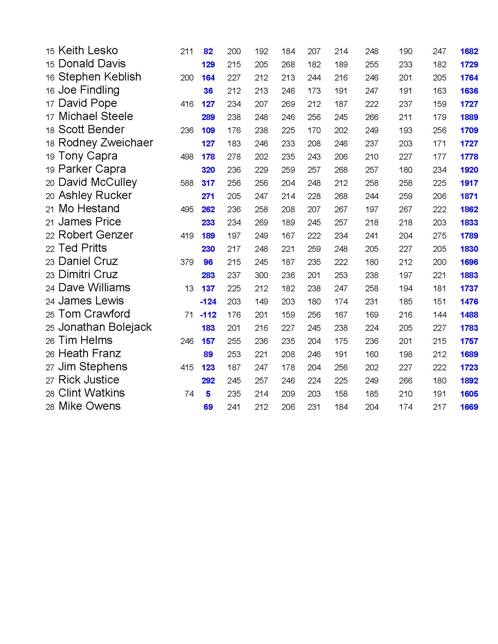 03152020results_Page_4