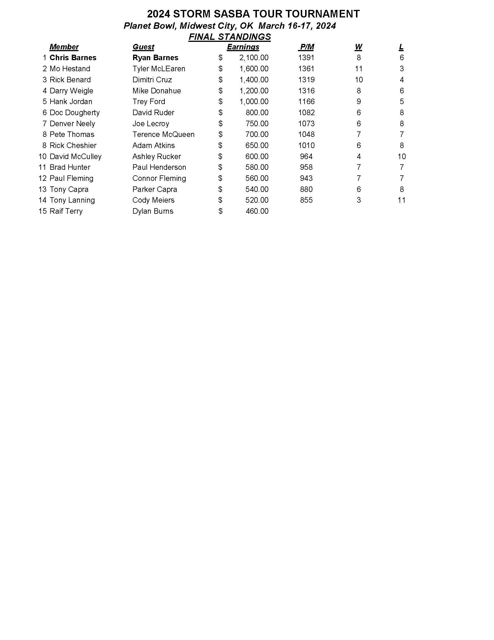 03172024results_Page_1