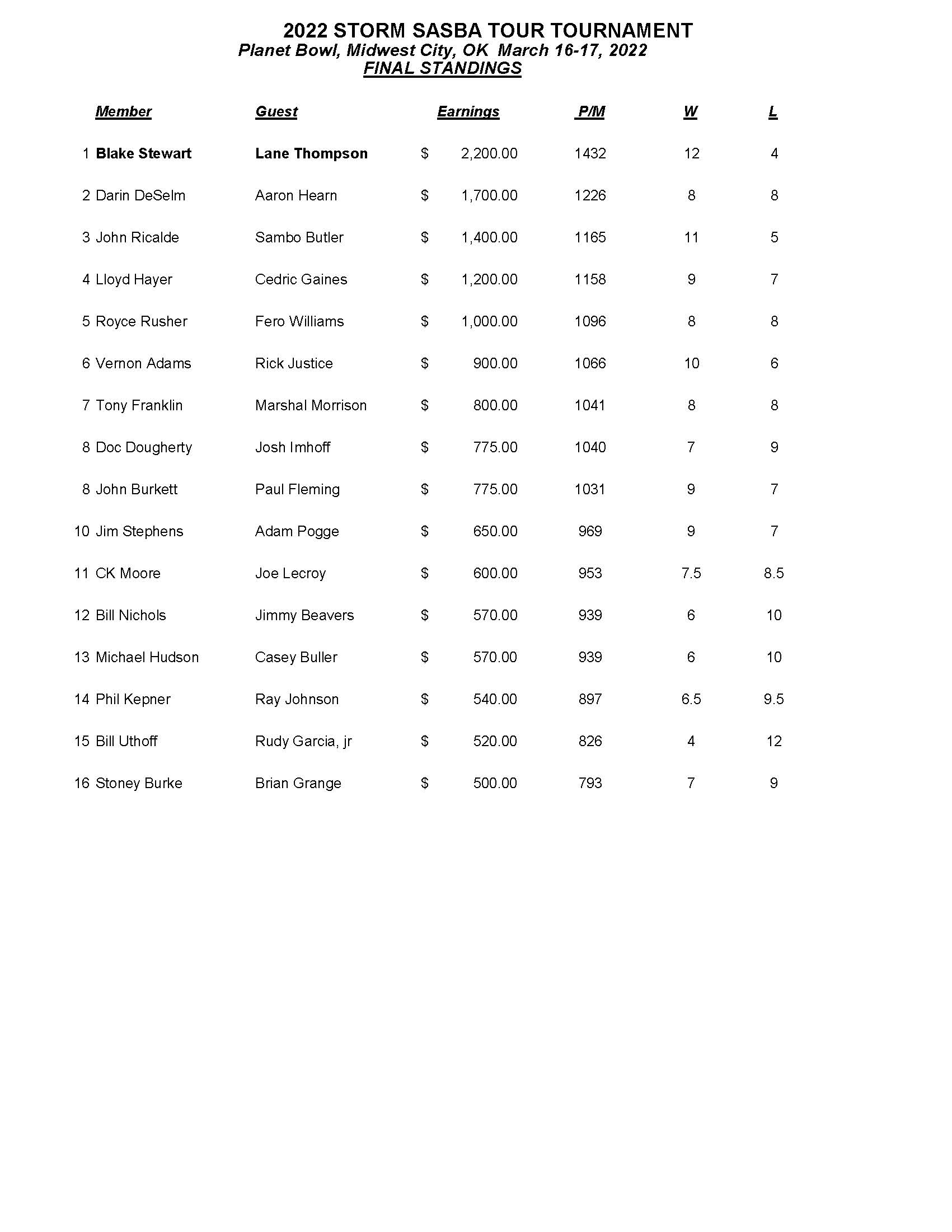 03202022results_Page_1
