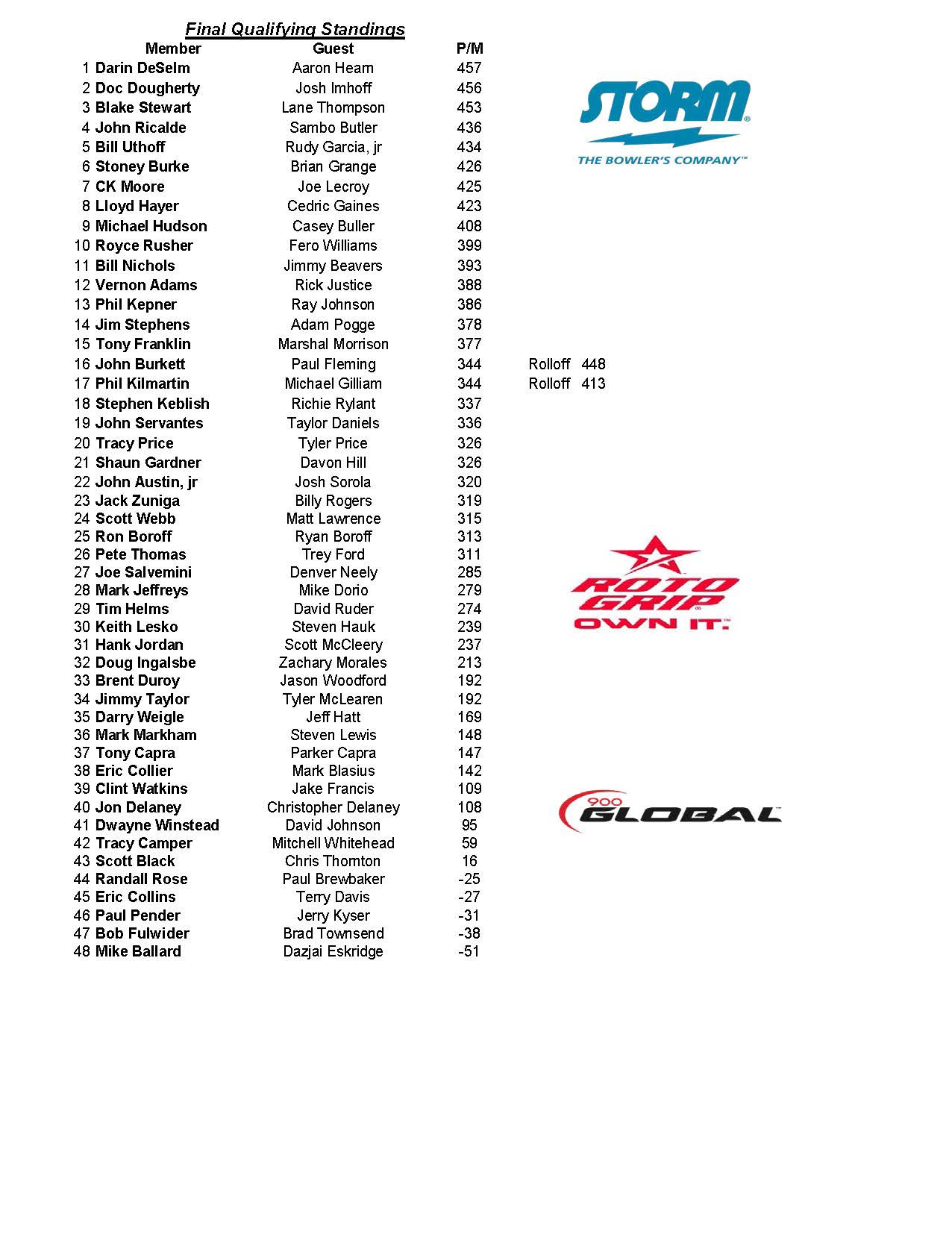 03202022results_Page_2