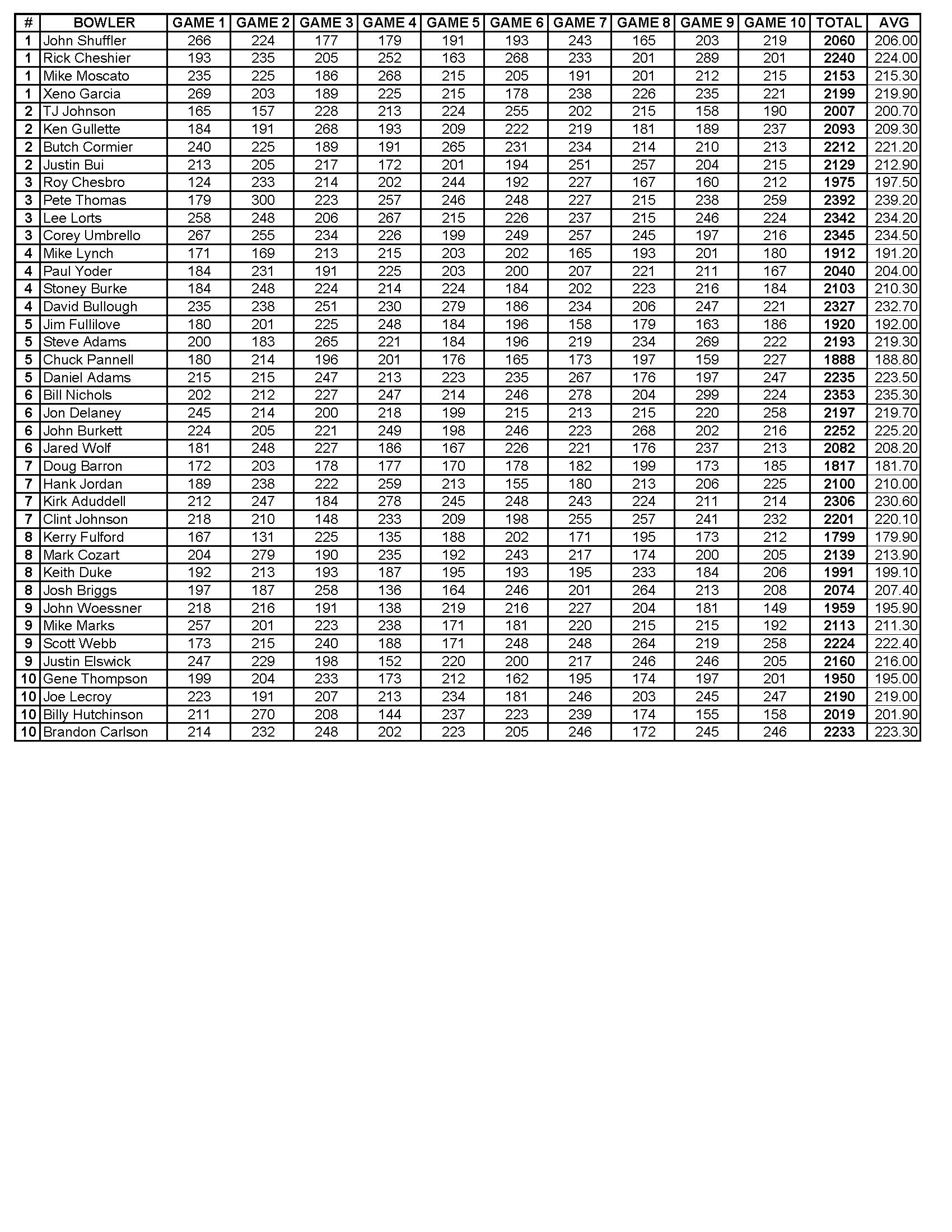 03312024results_Page_3