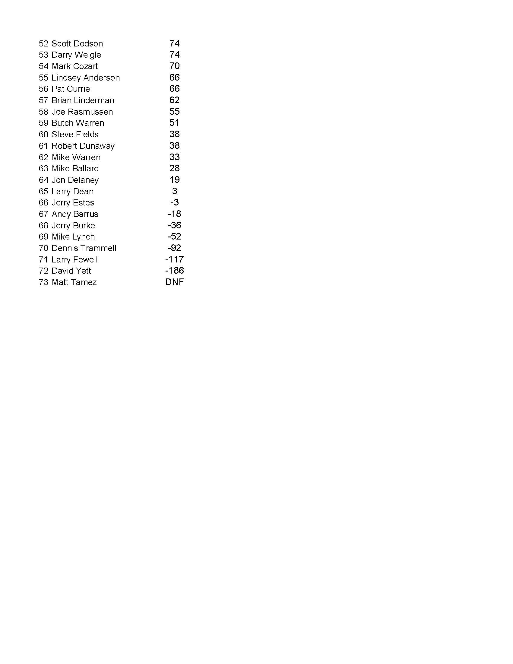 04032022results_Page_3