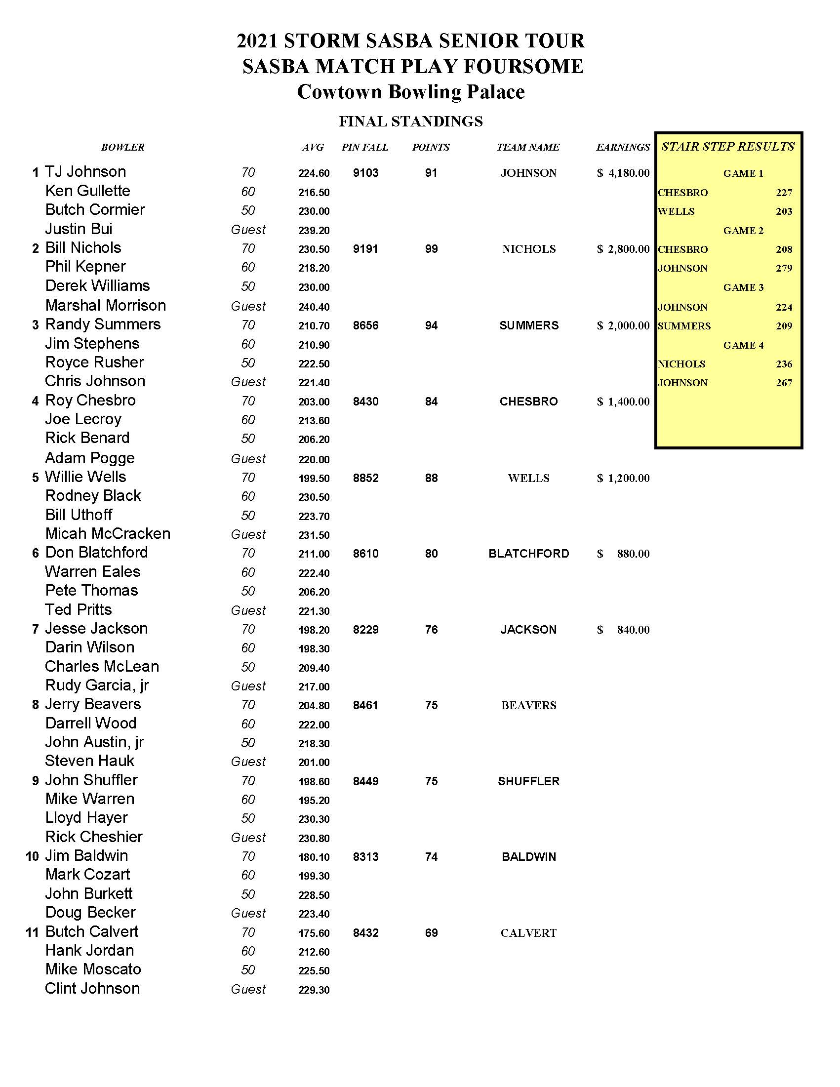 04042021results_Page_1