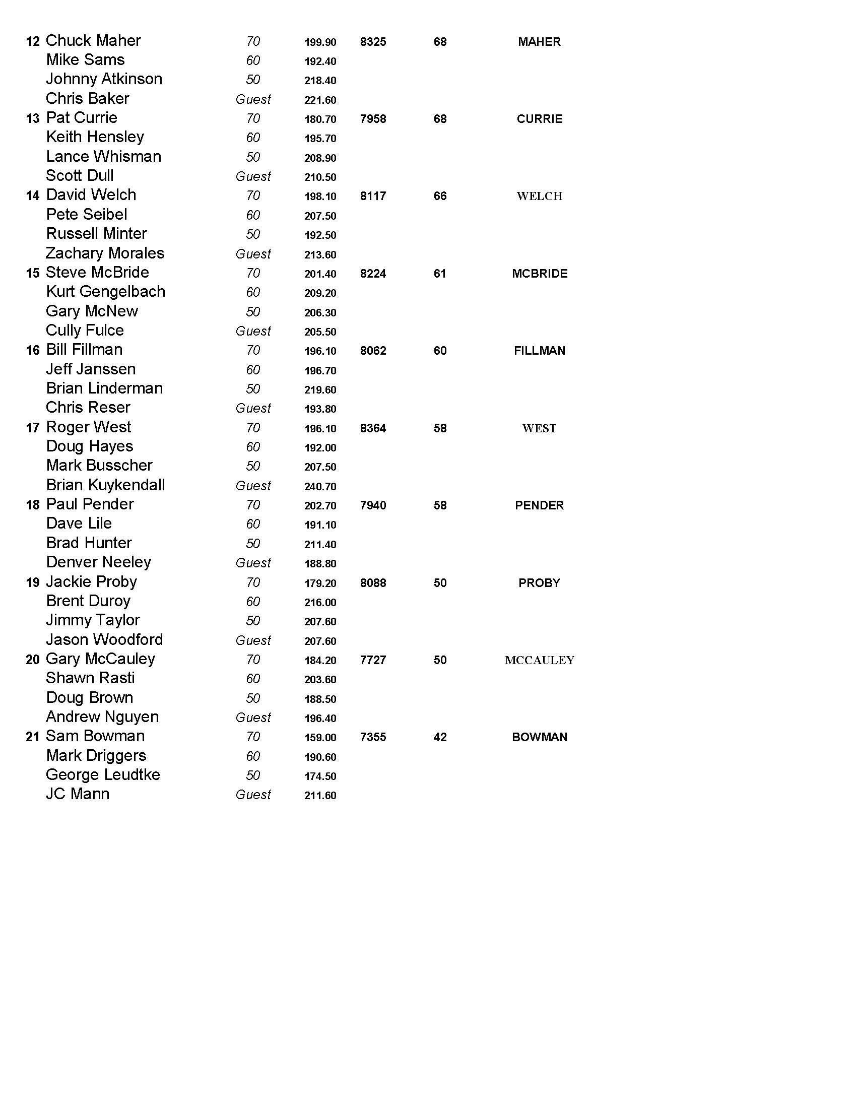 04042021results_Page_2