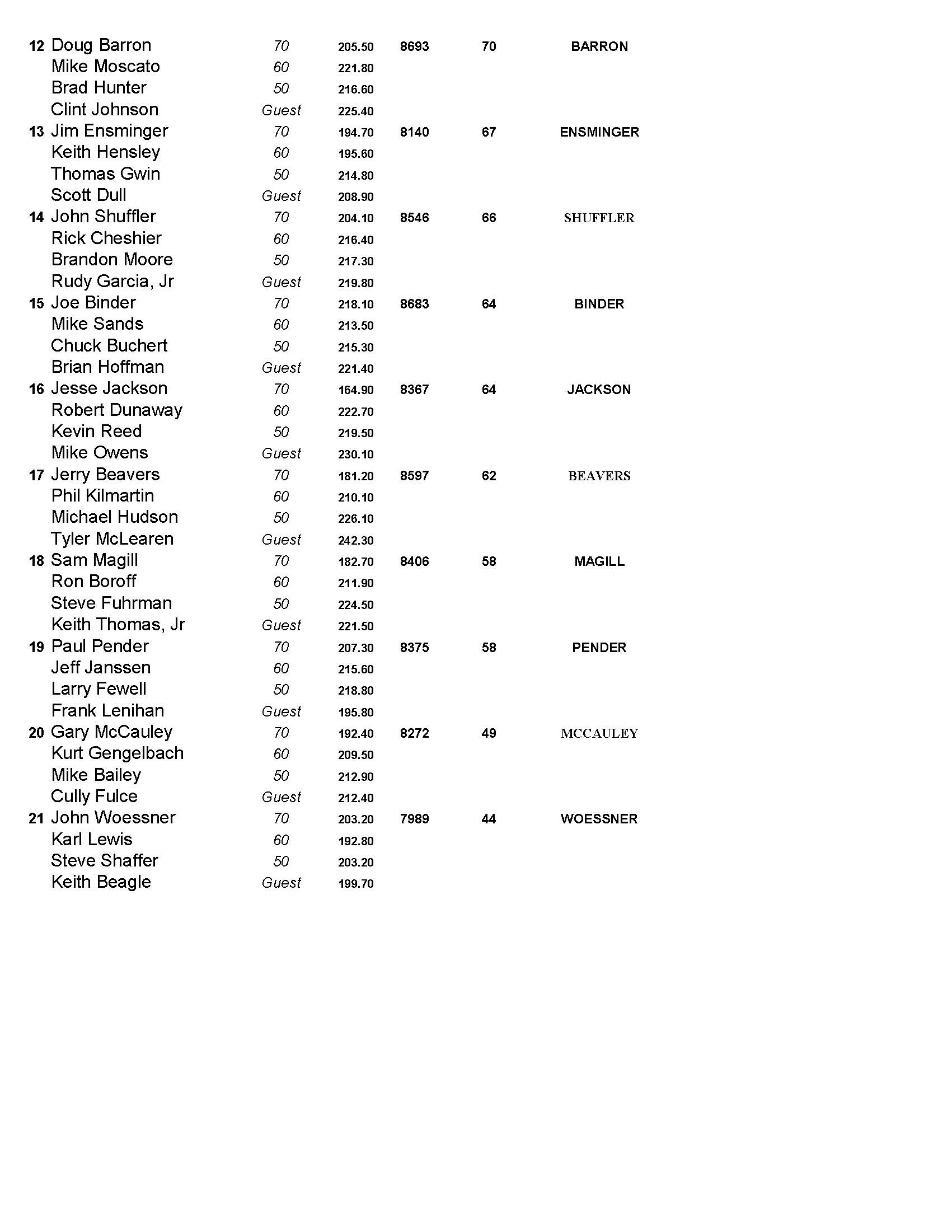 04092023results_Page_2