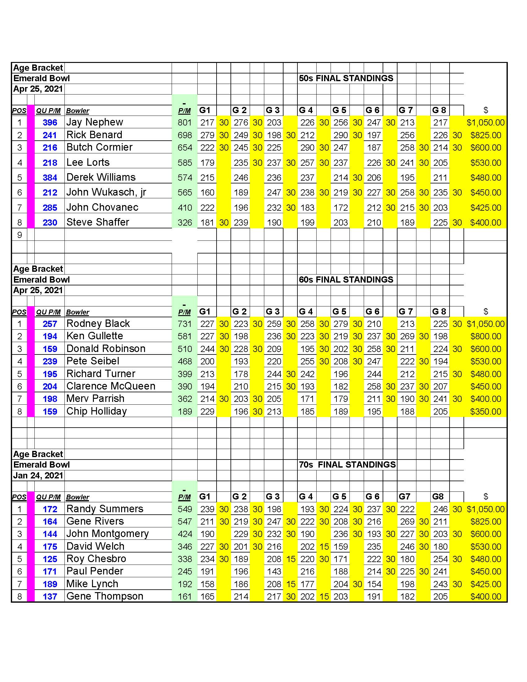 04252021results_Page_1