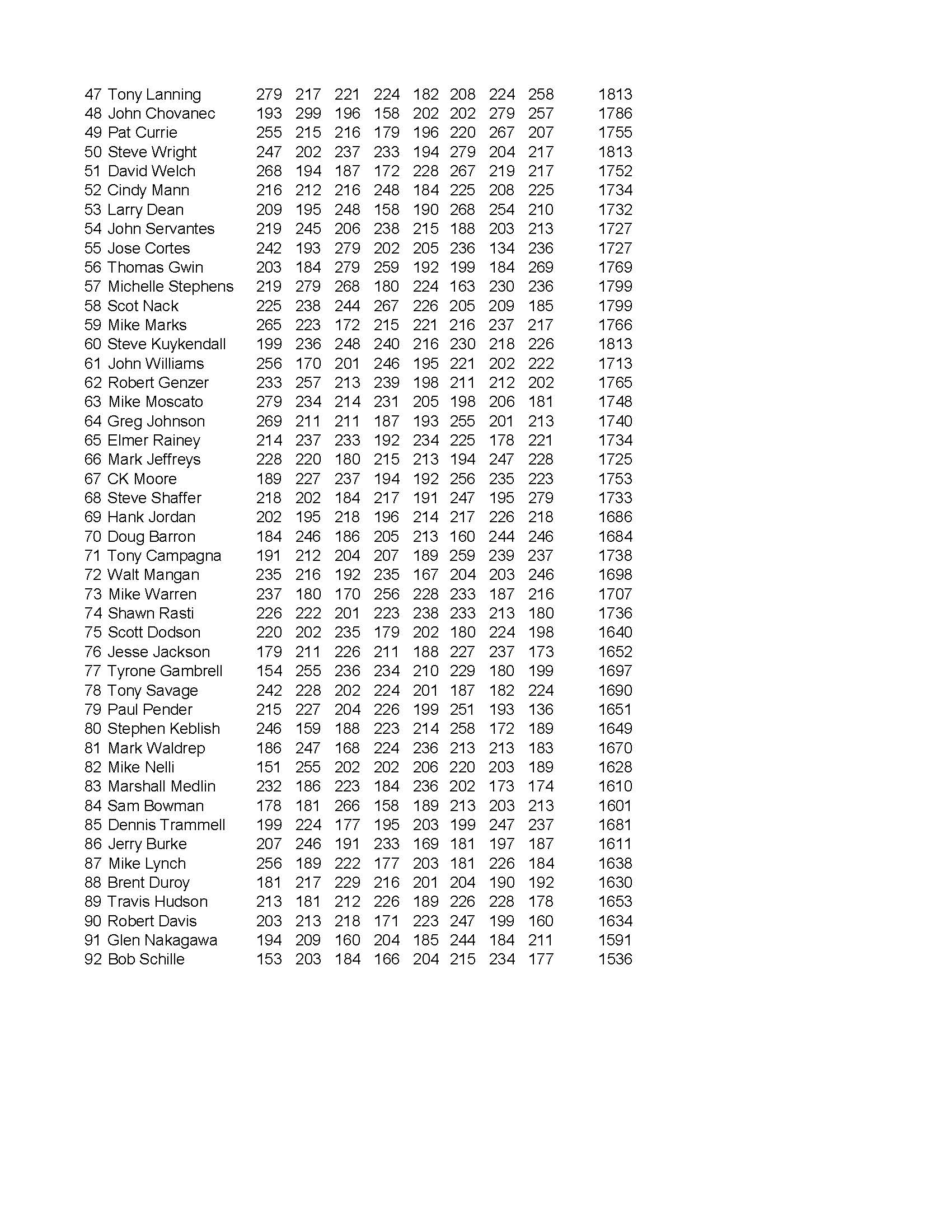 04262022results_Page_4