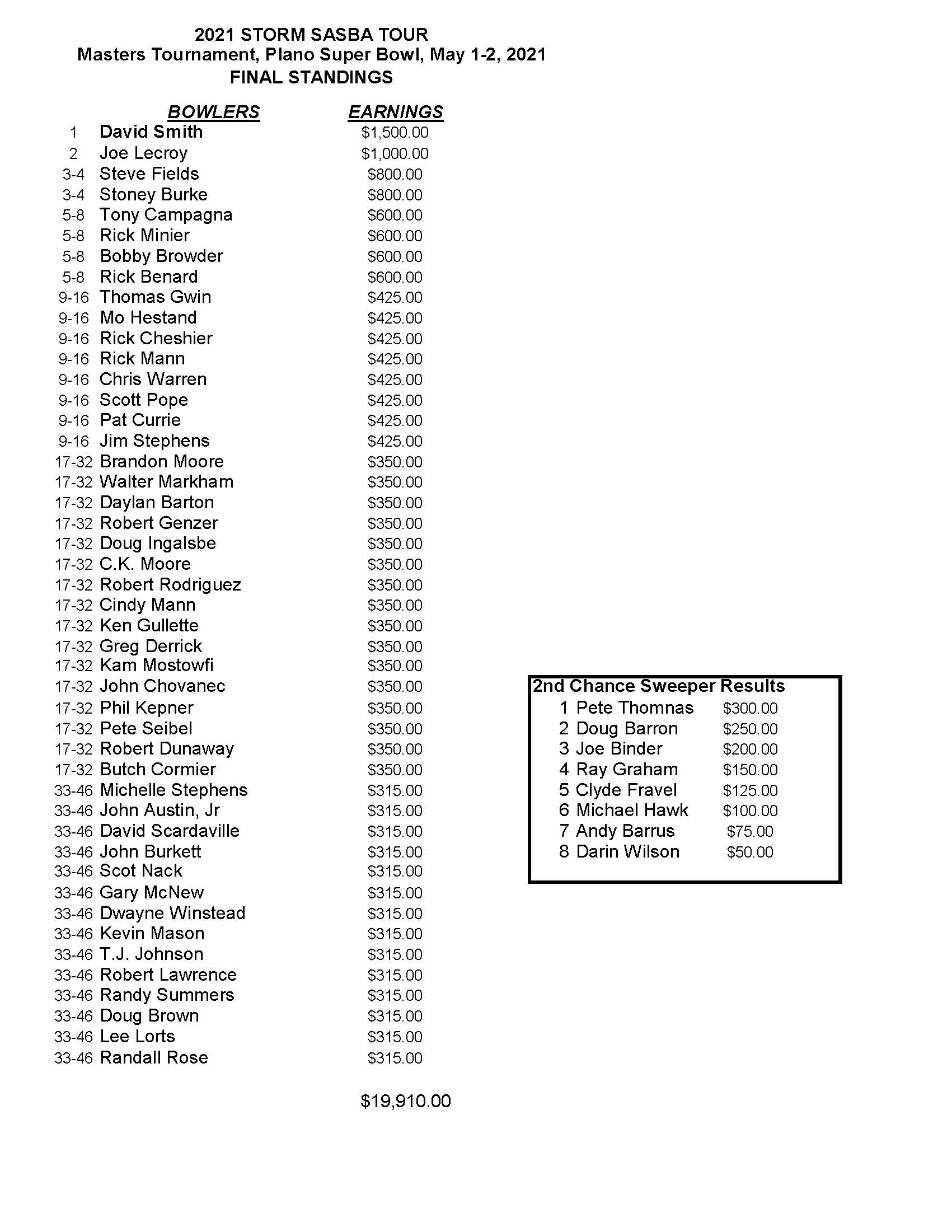 05022021results_Page_1