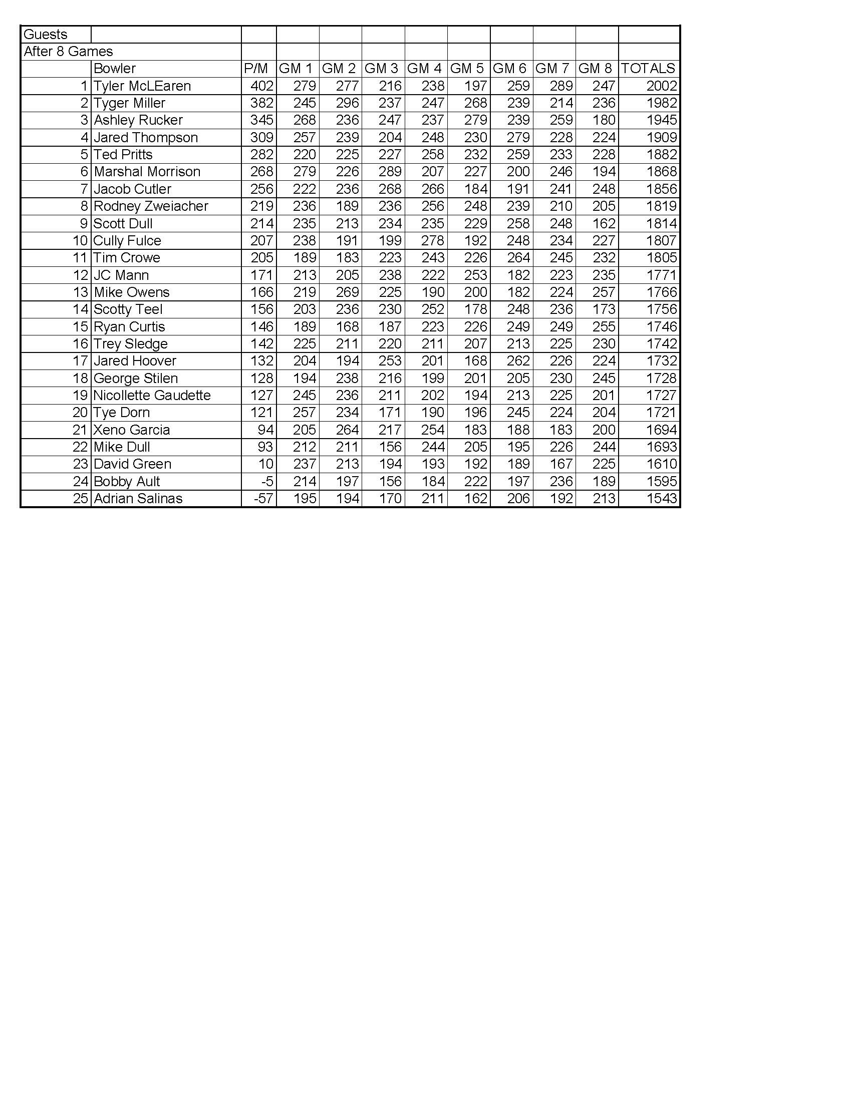 05142023results_Page_3