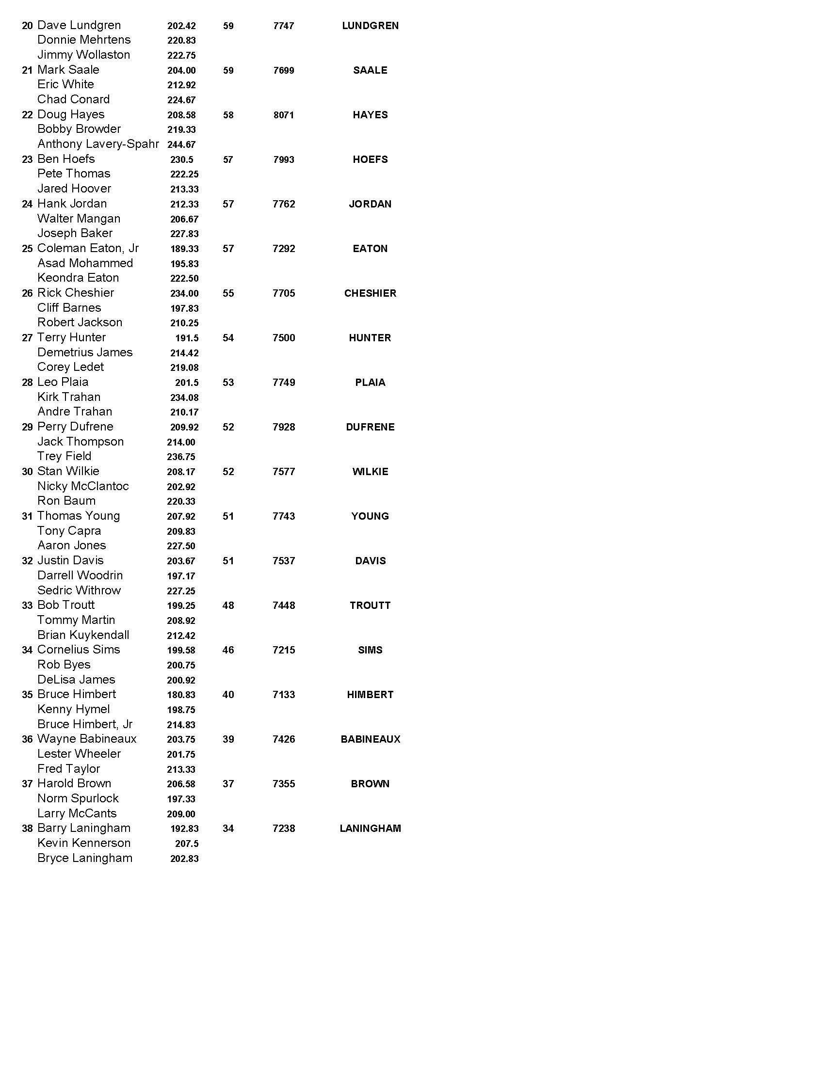 05162021results_Page_2