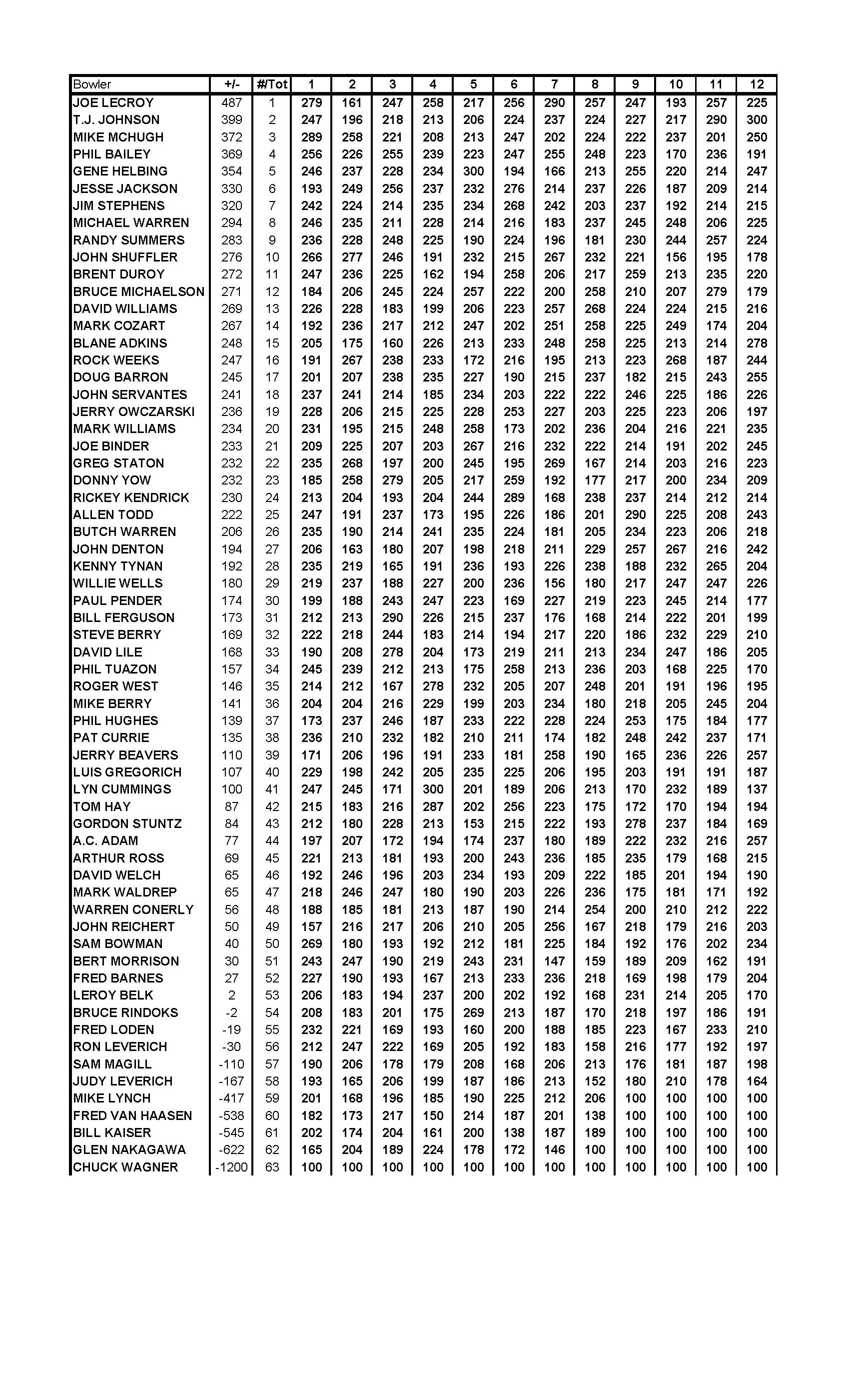 05202018results_Page_2