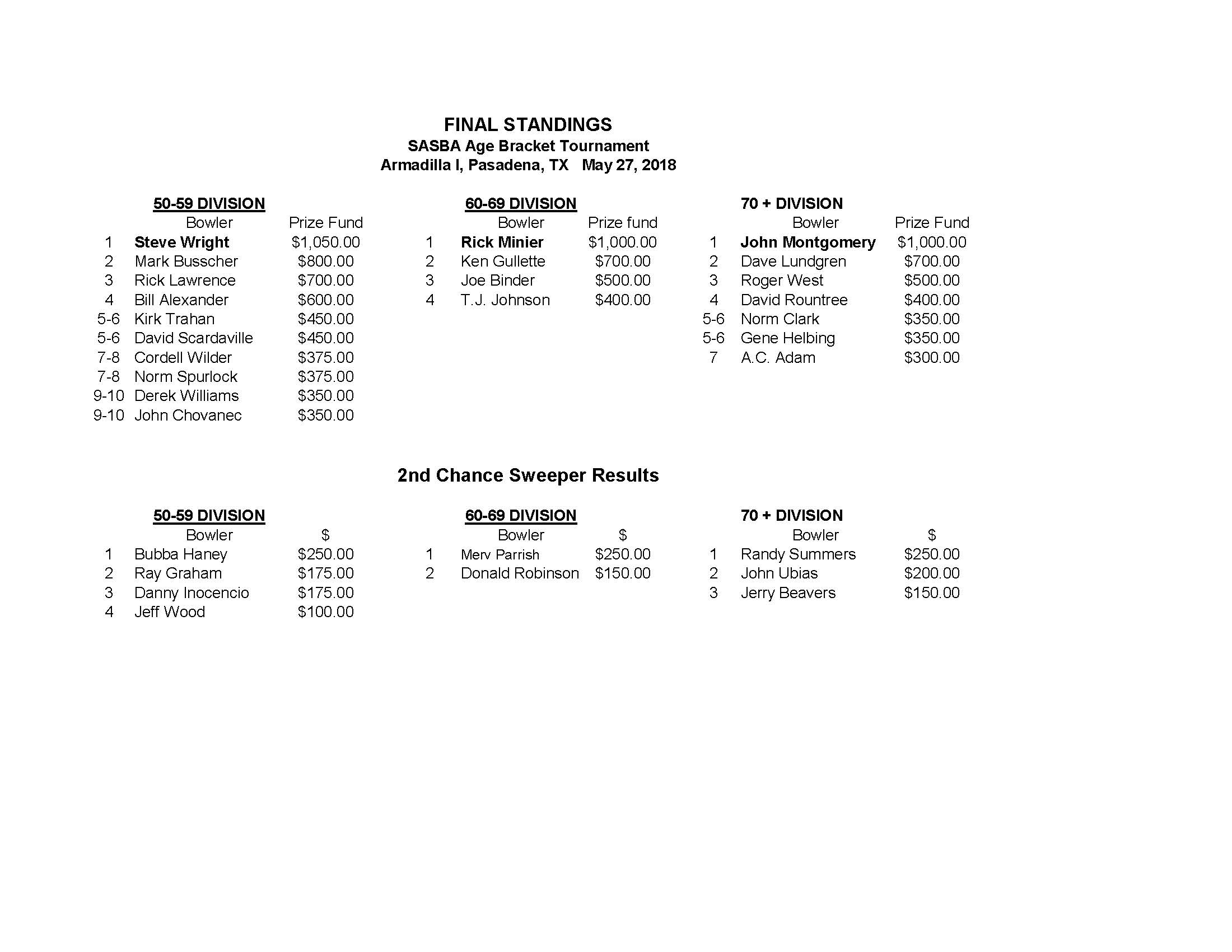 05272018results_Page_1