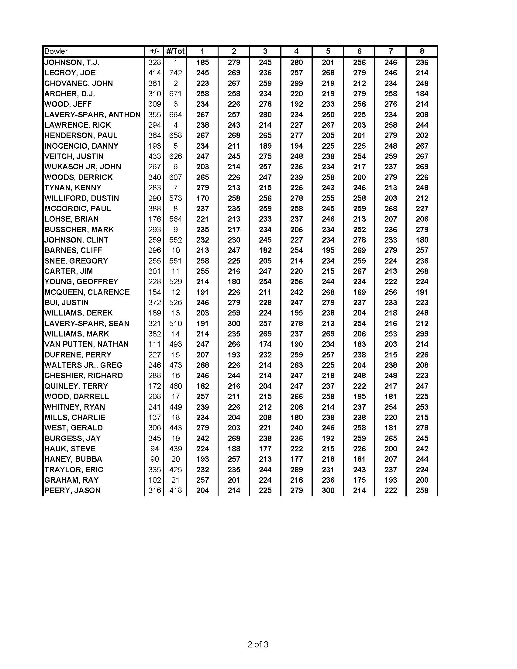 05282017results_Page_2