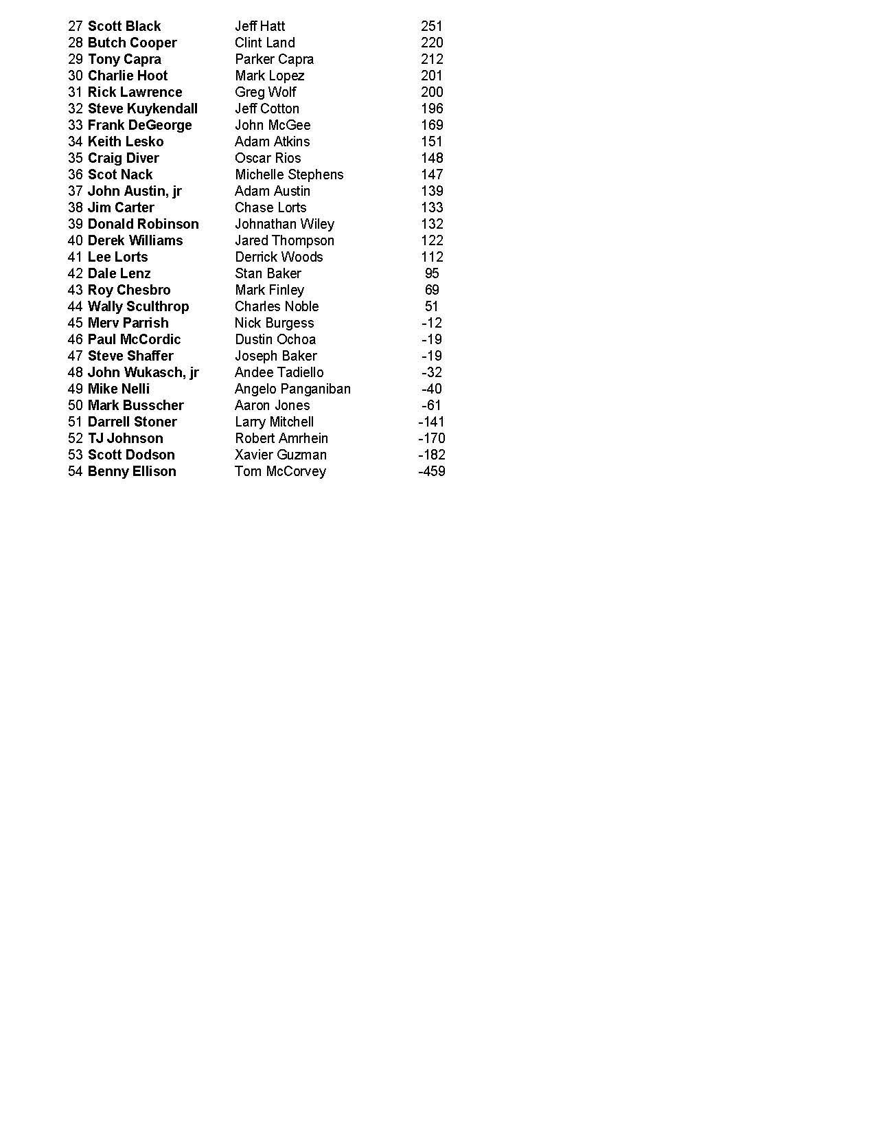 05292022results_Page_2
