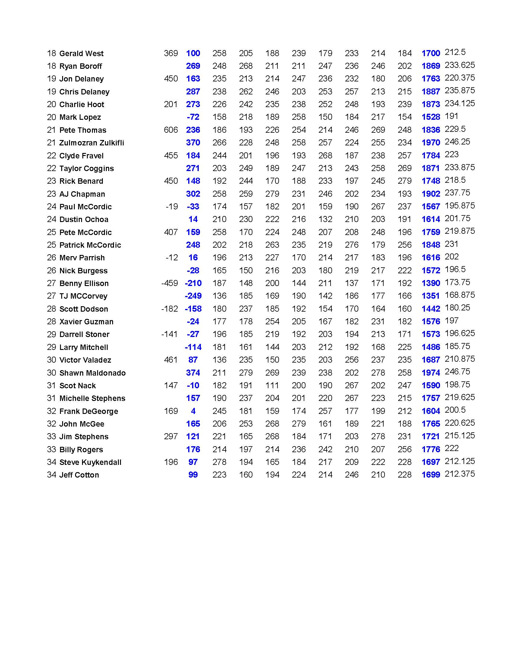 05292022results_Page_4
