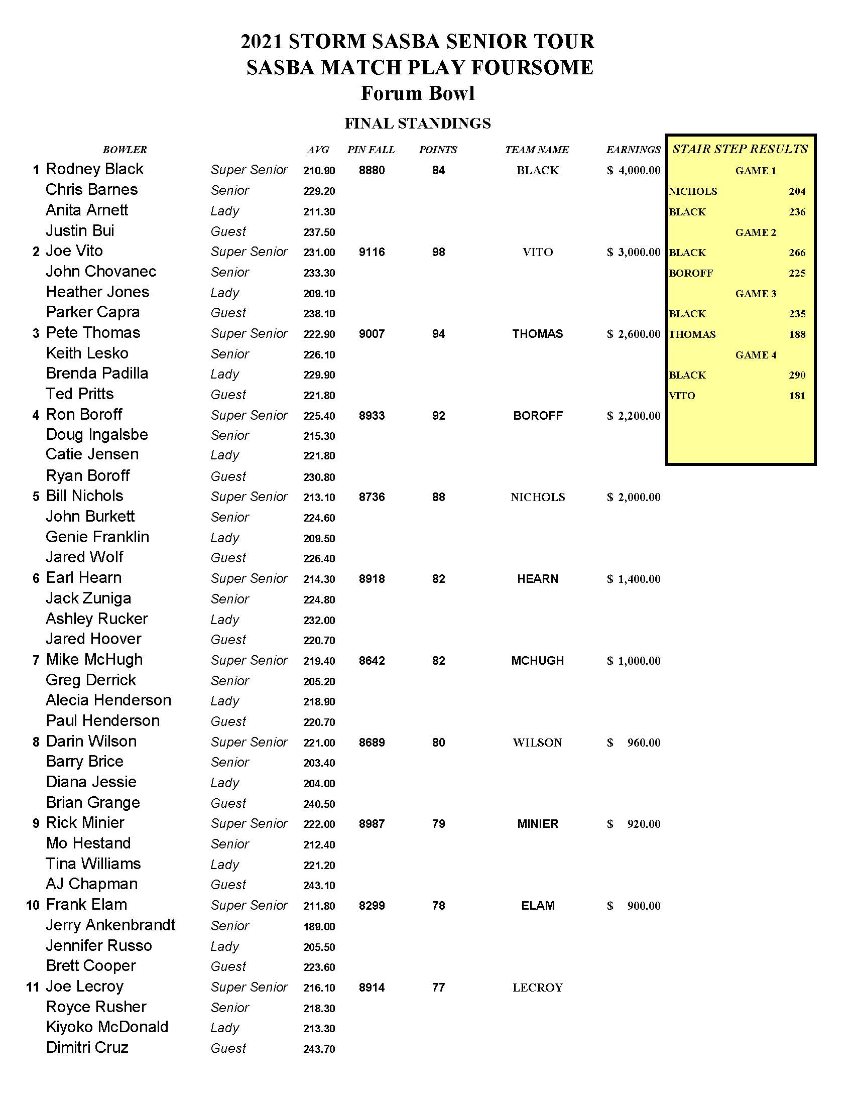 06132021results_Page_1