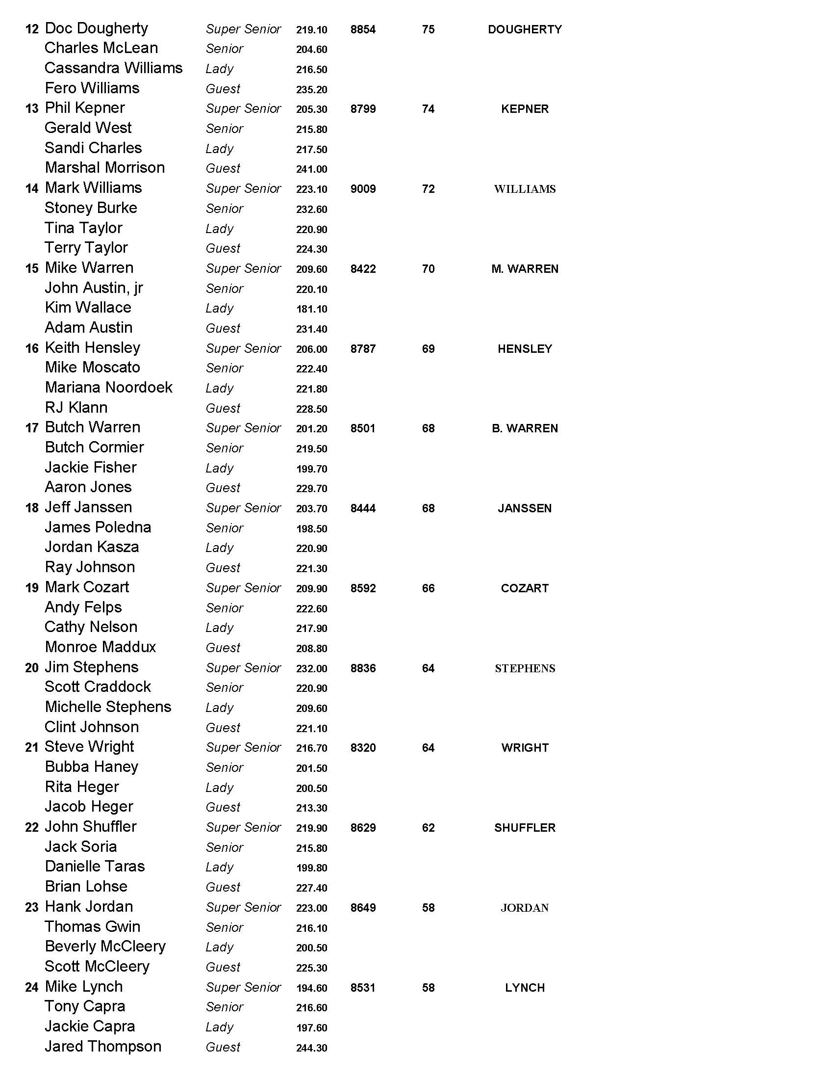 06132021results_Page_2