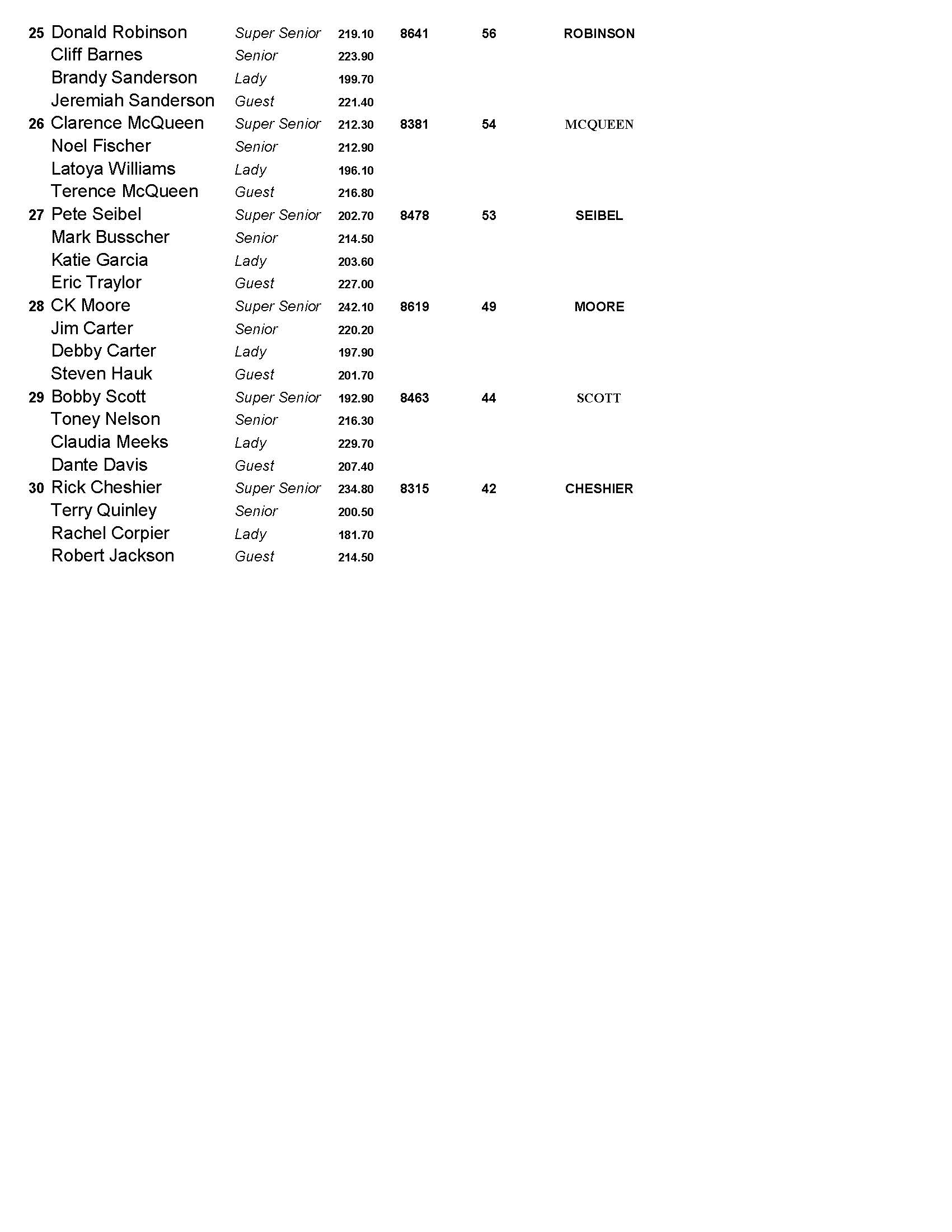 06132021results_Page_3
