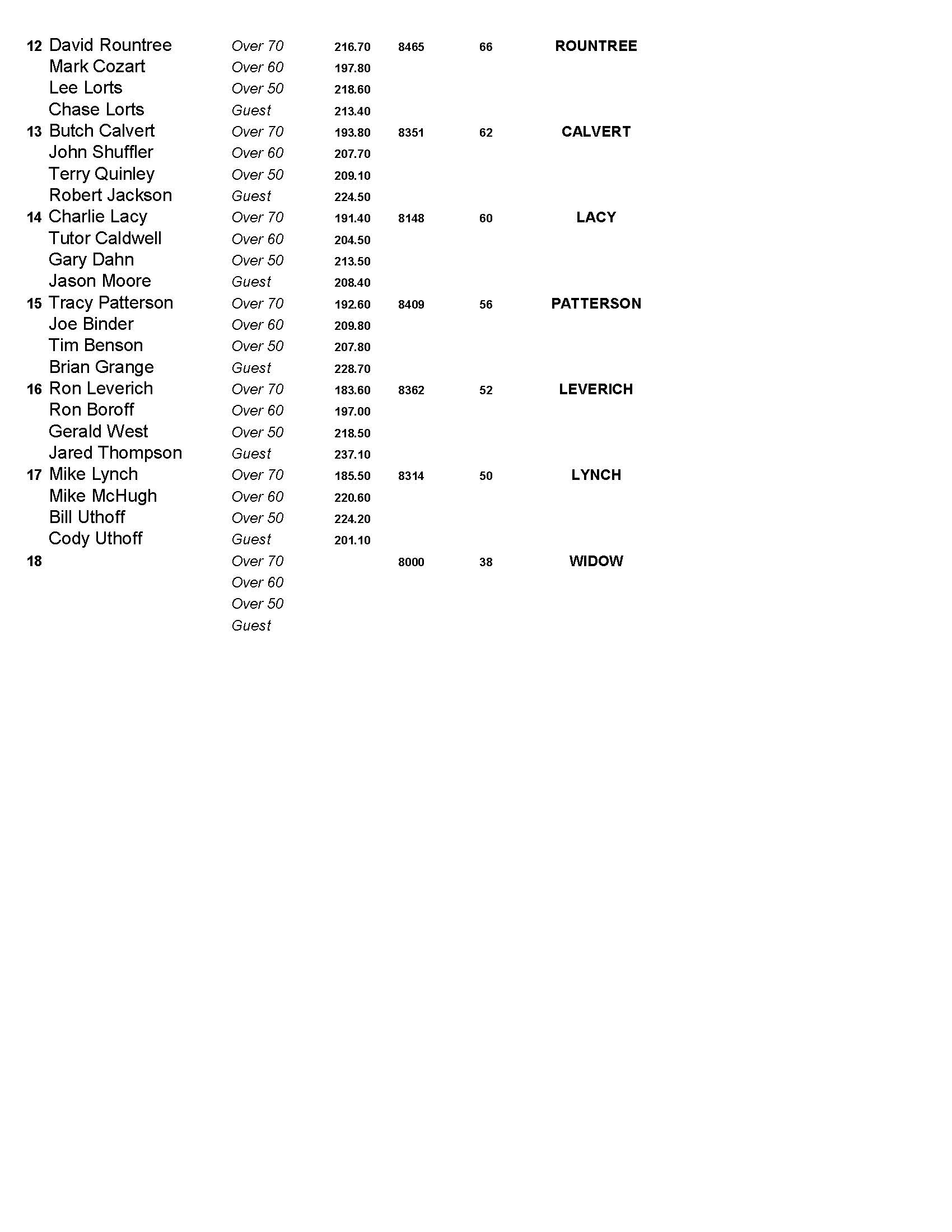 06162019results_Page_2