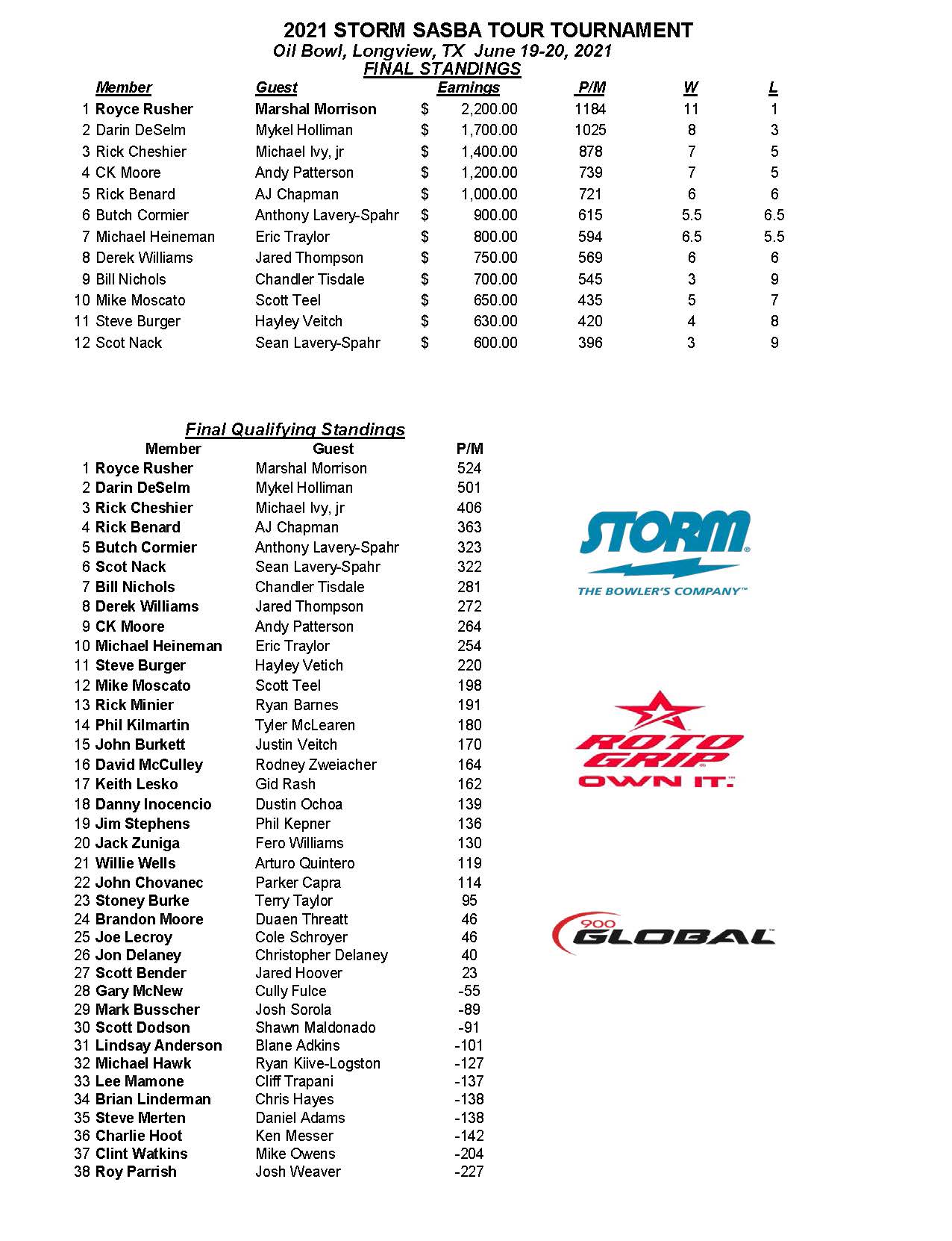06202021results_Page_1
