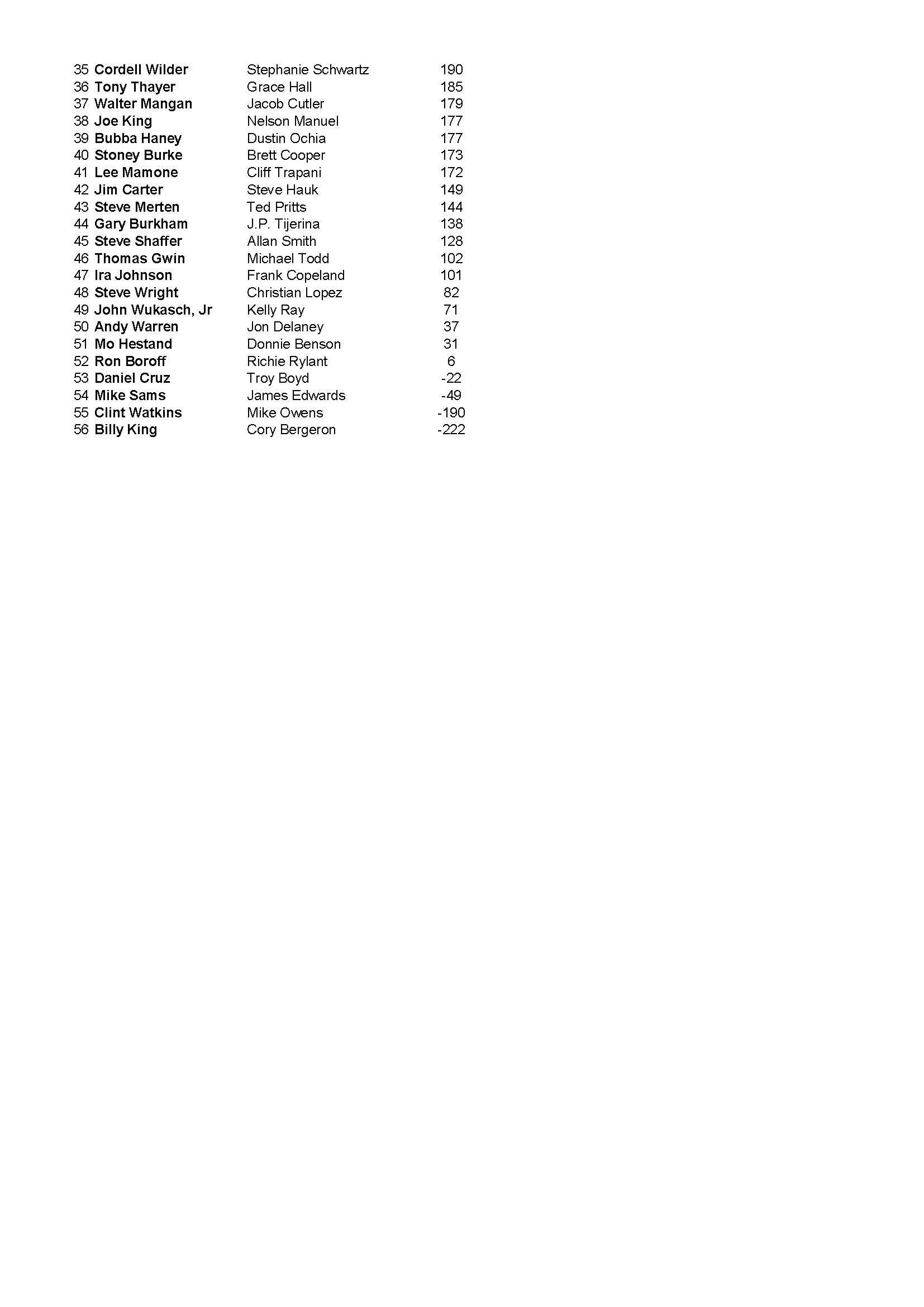 06212020results_Page_2