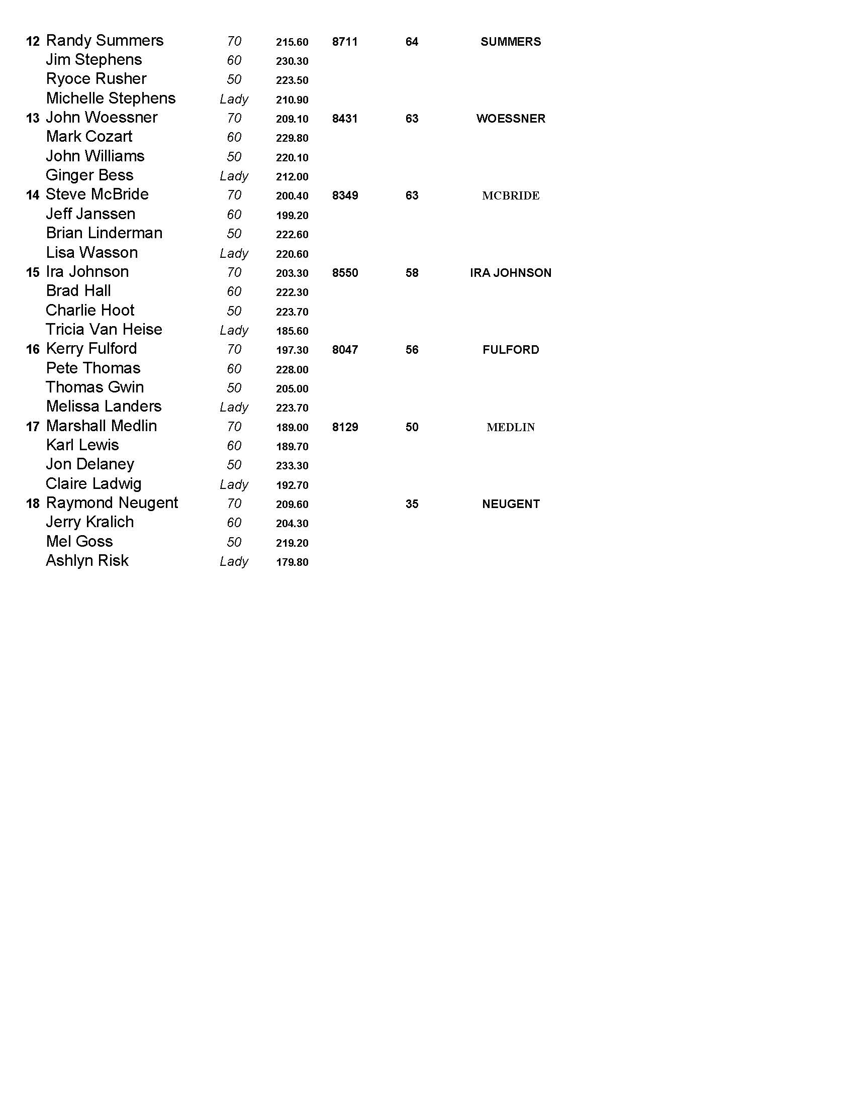 06252023results_Page_2