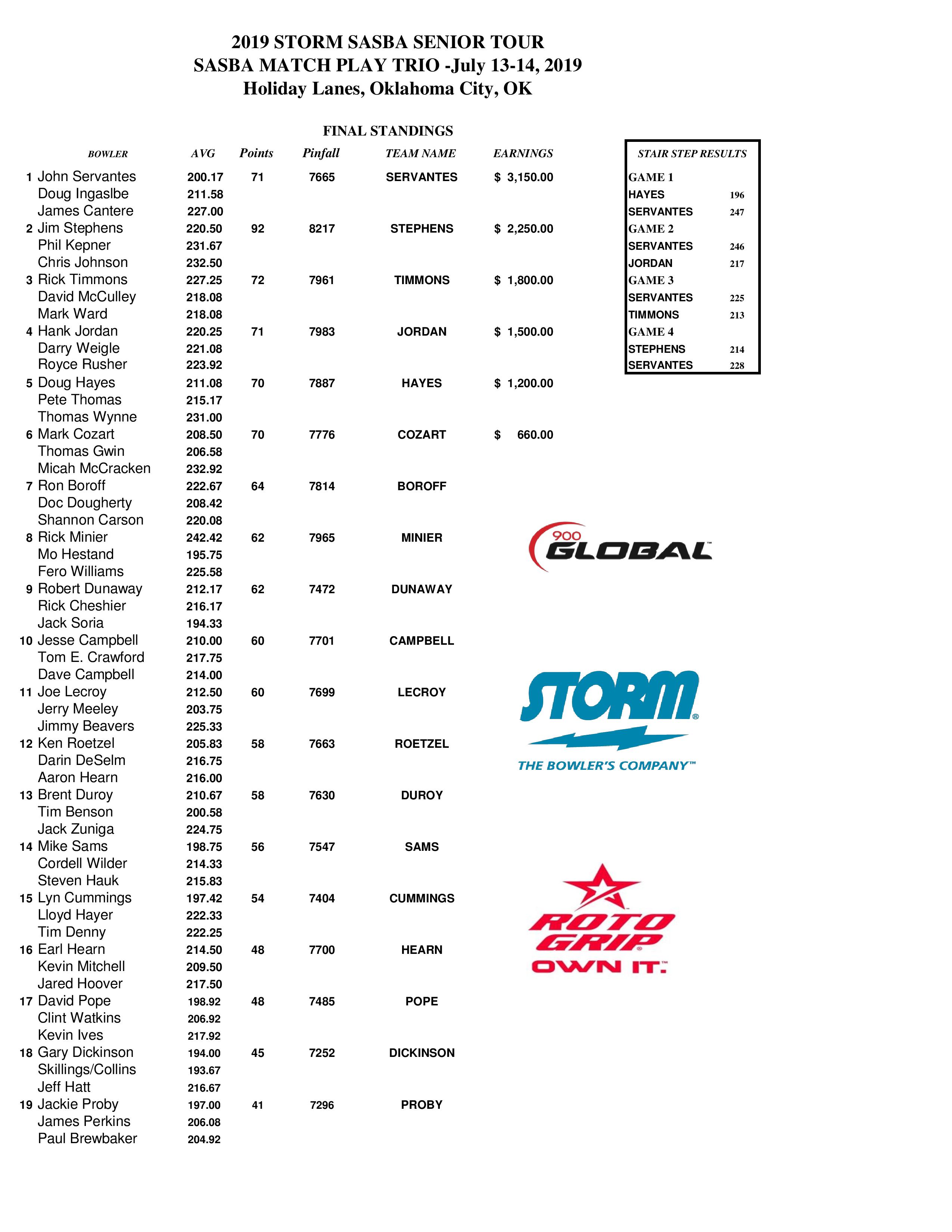 07142019results-page-001.jpg