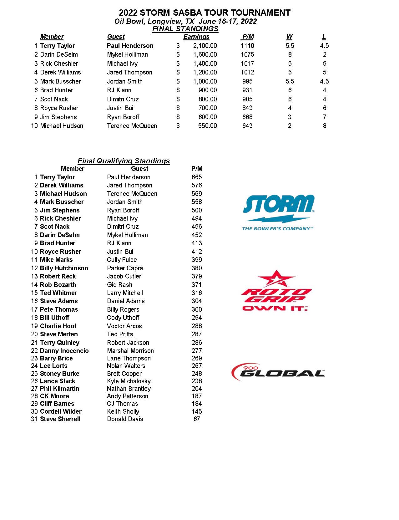 07172022results_Page_1