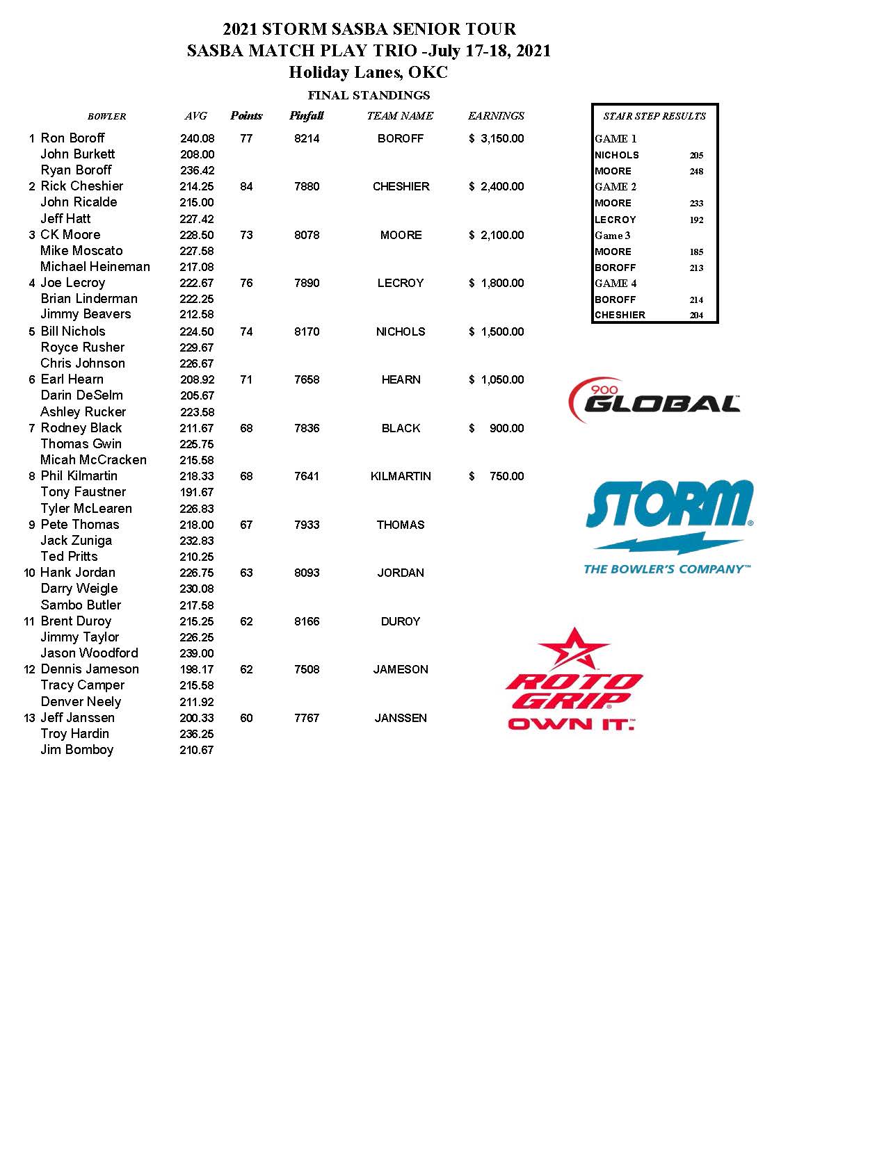07182021results_Page_1