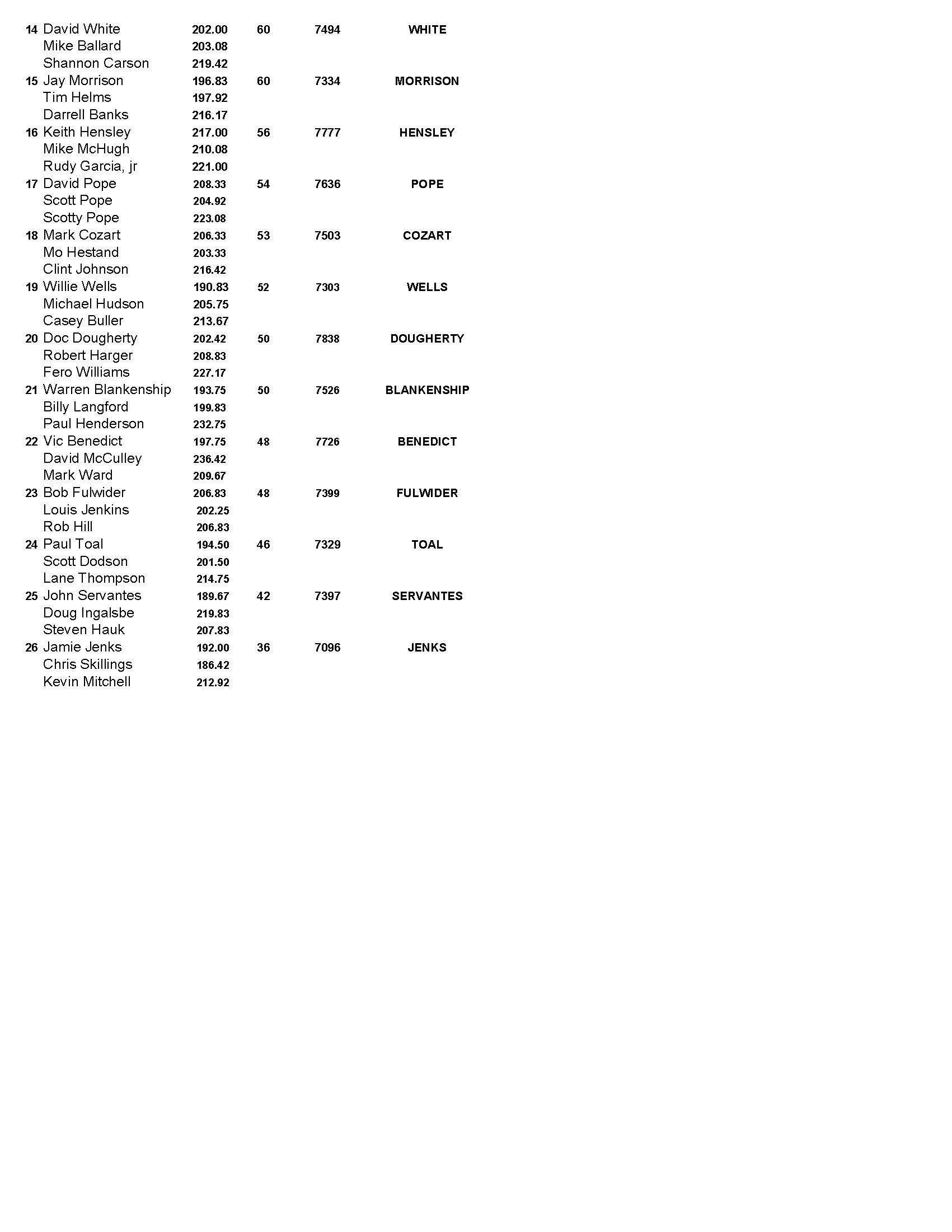 07182021results_Page_2