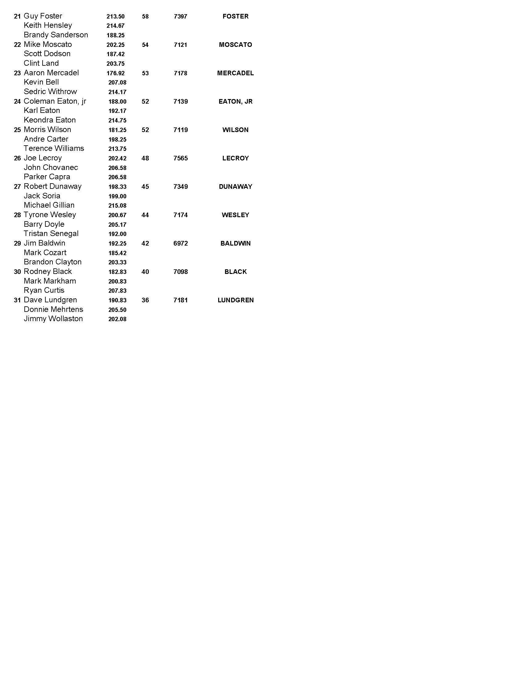 08082021results_Page_2