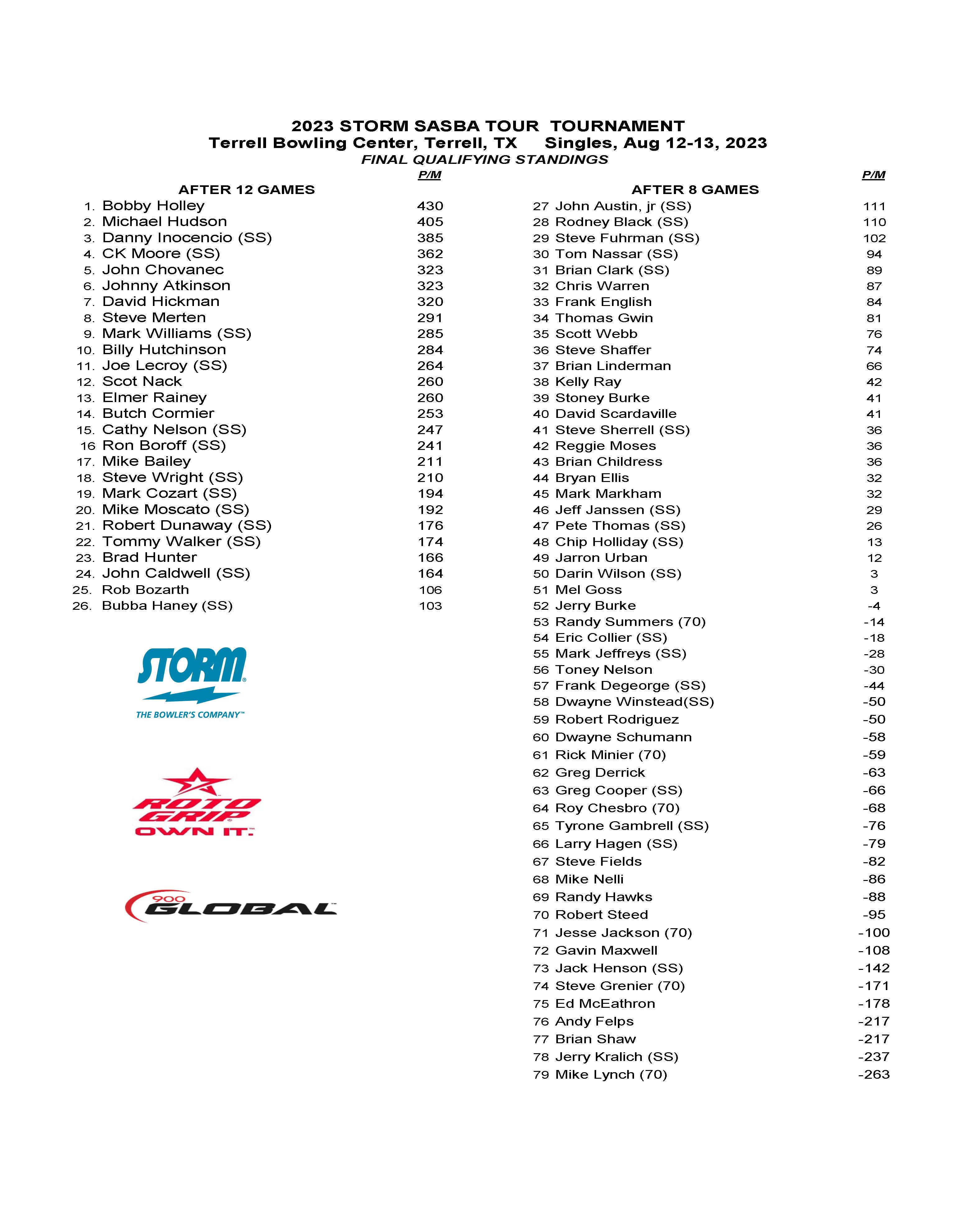 08132023Results_Page_2