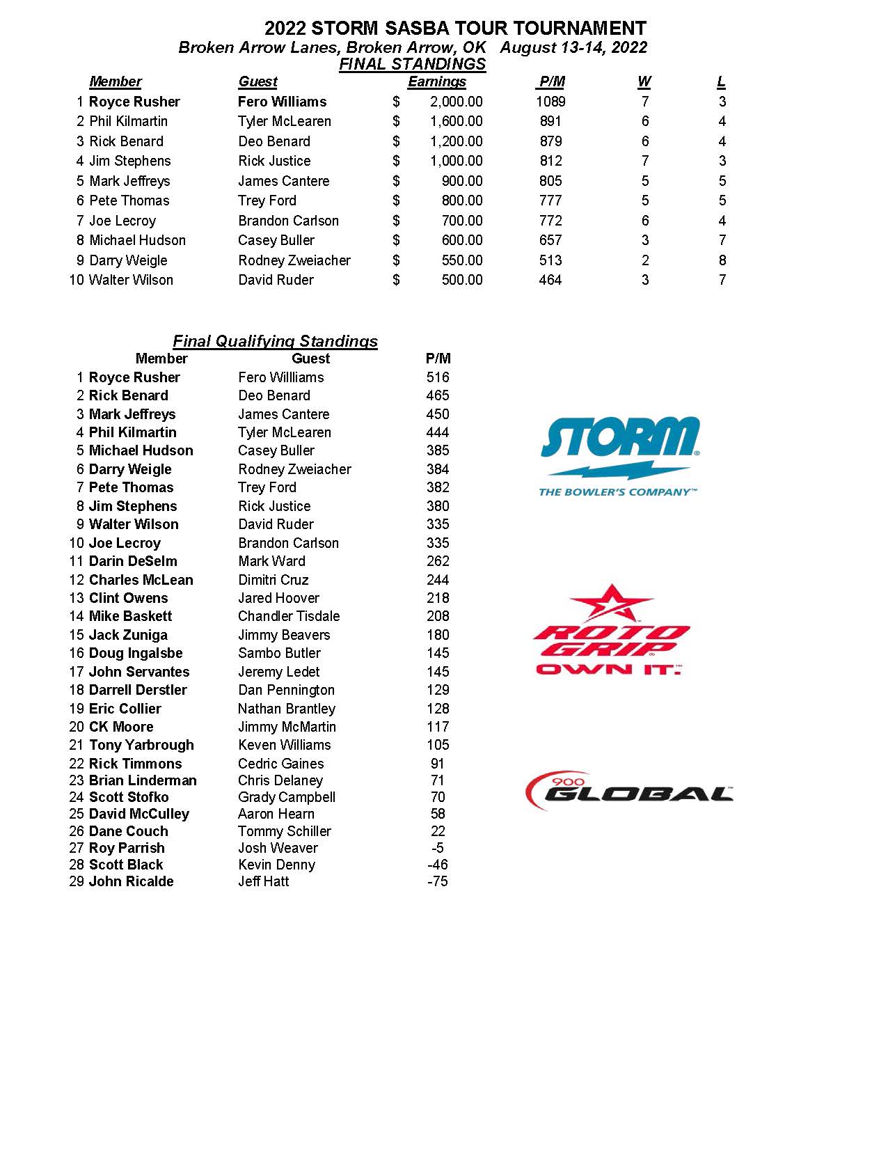 08142022results_Page_1