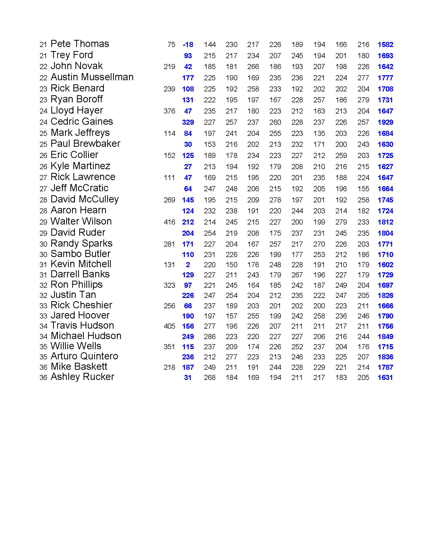 08152021results_Page_3