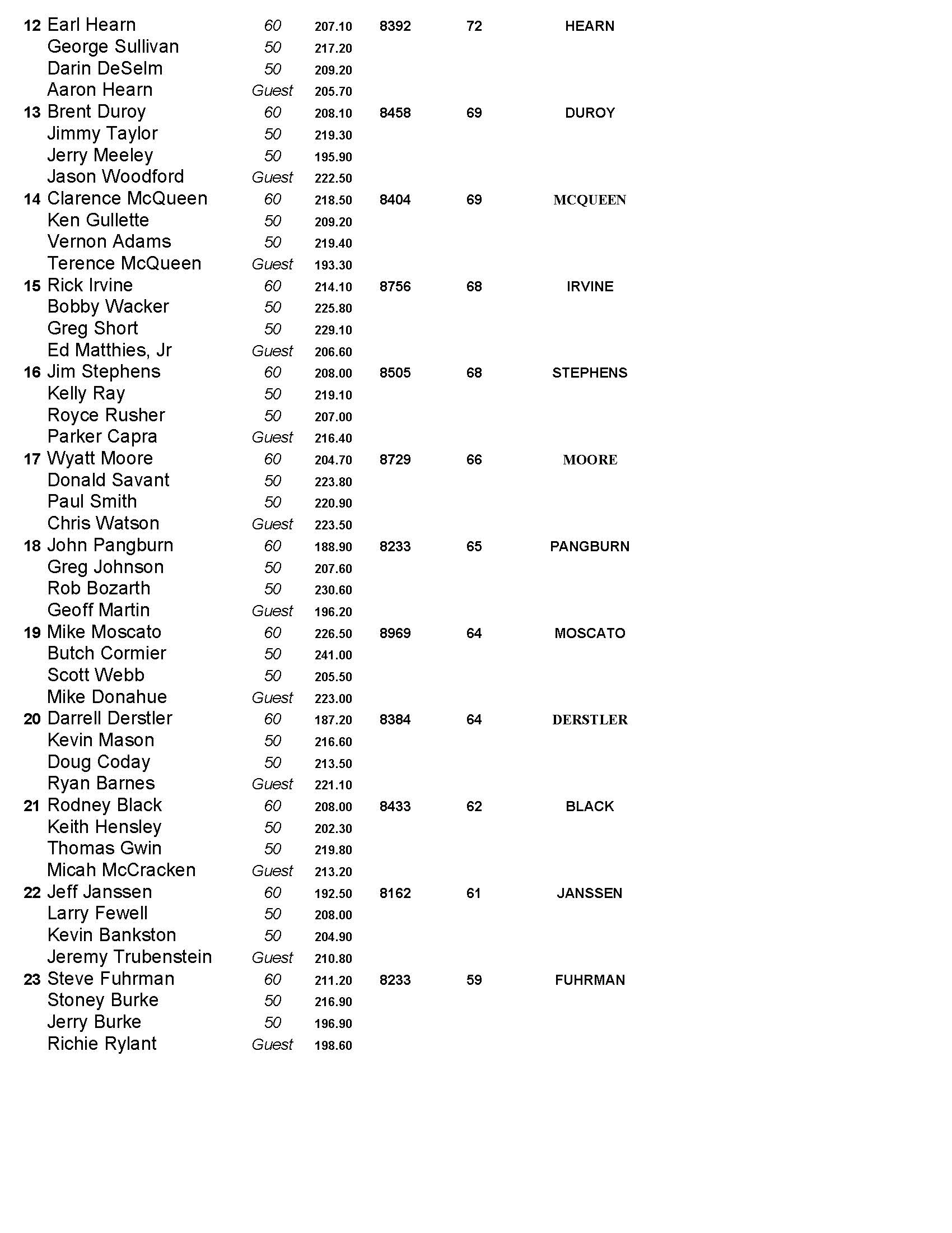 08202023results_Page_2