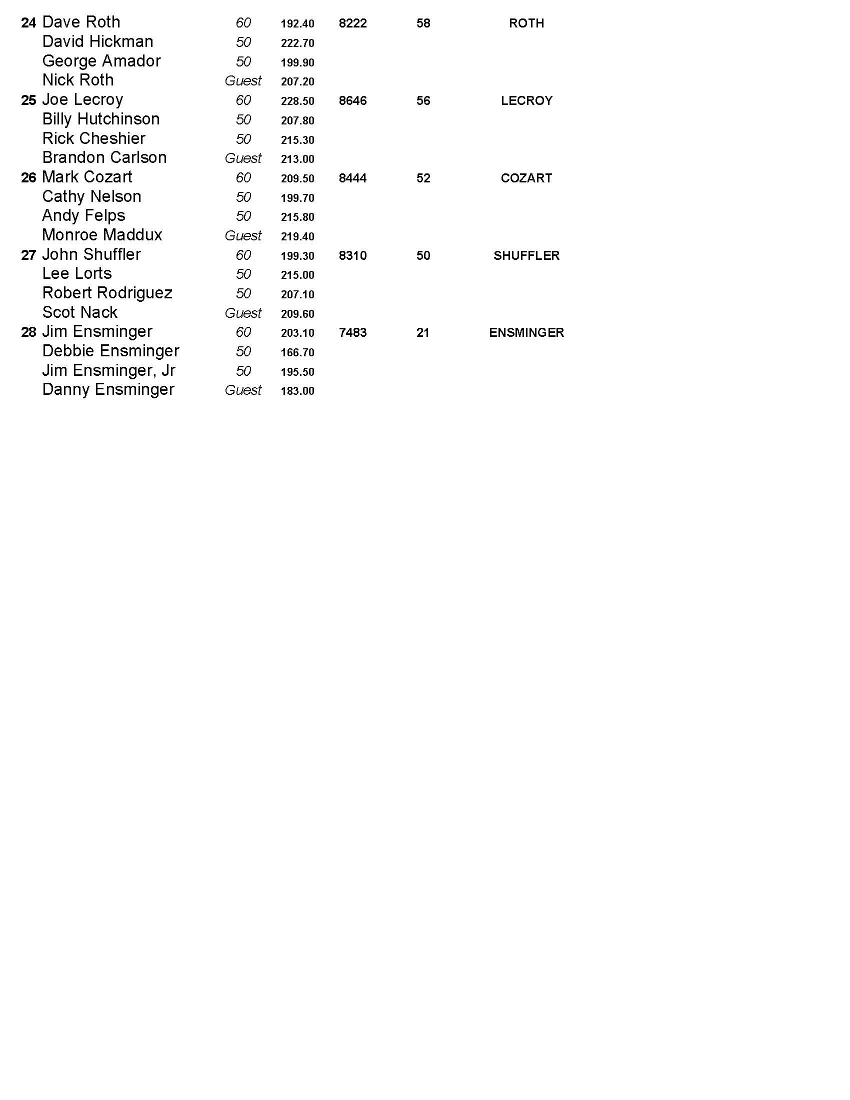08202023results_Page_3