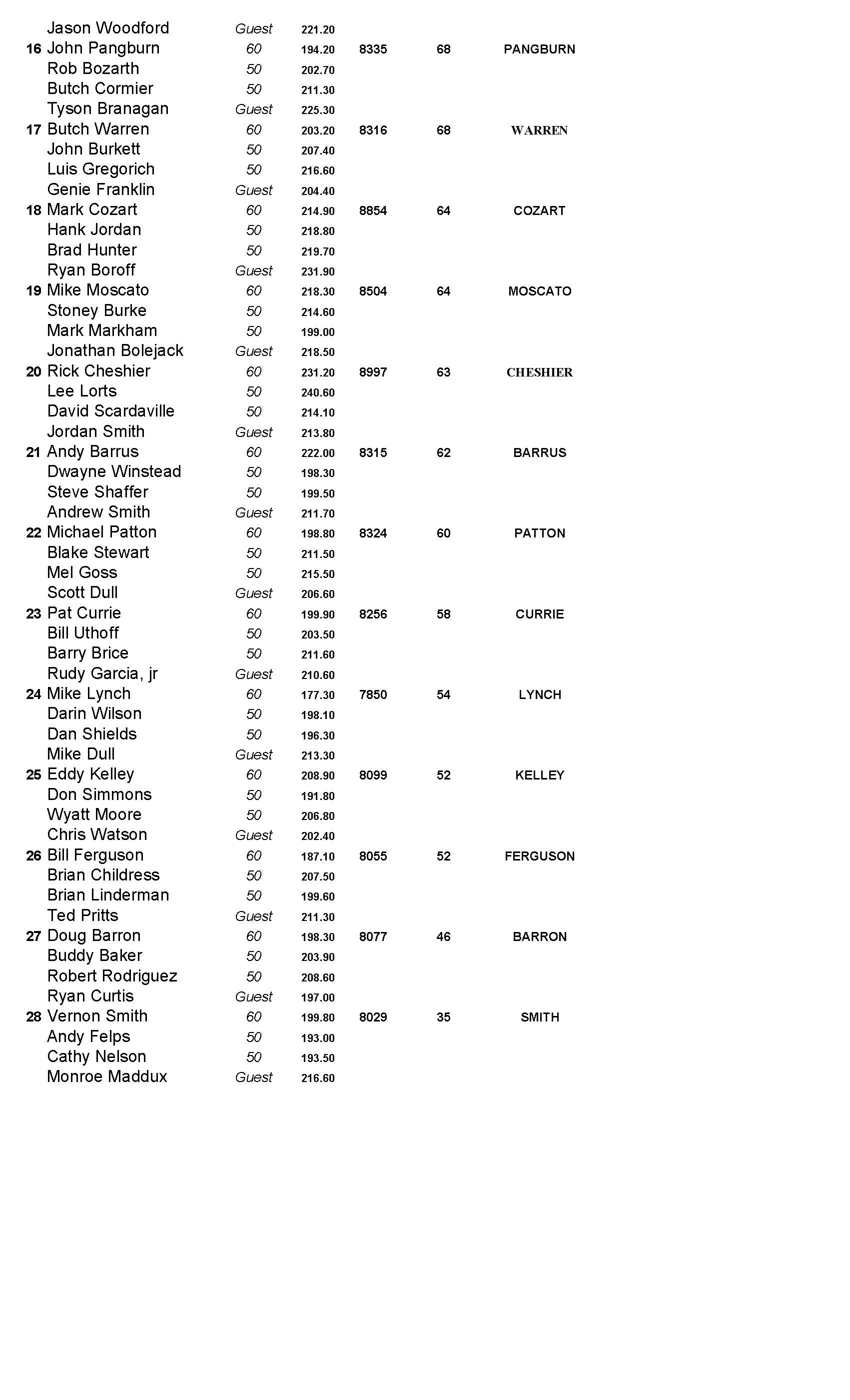 08212022results_Page_2