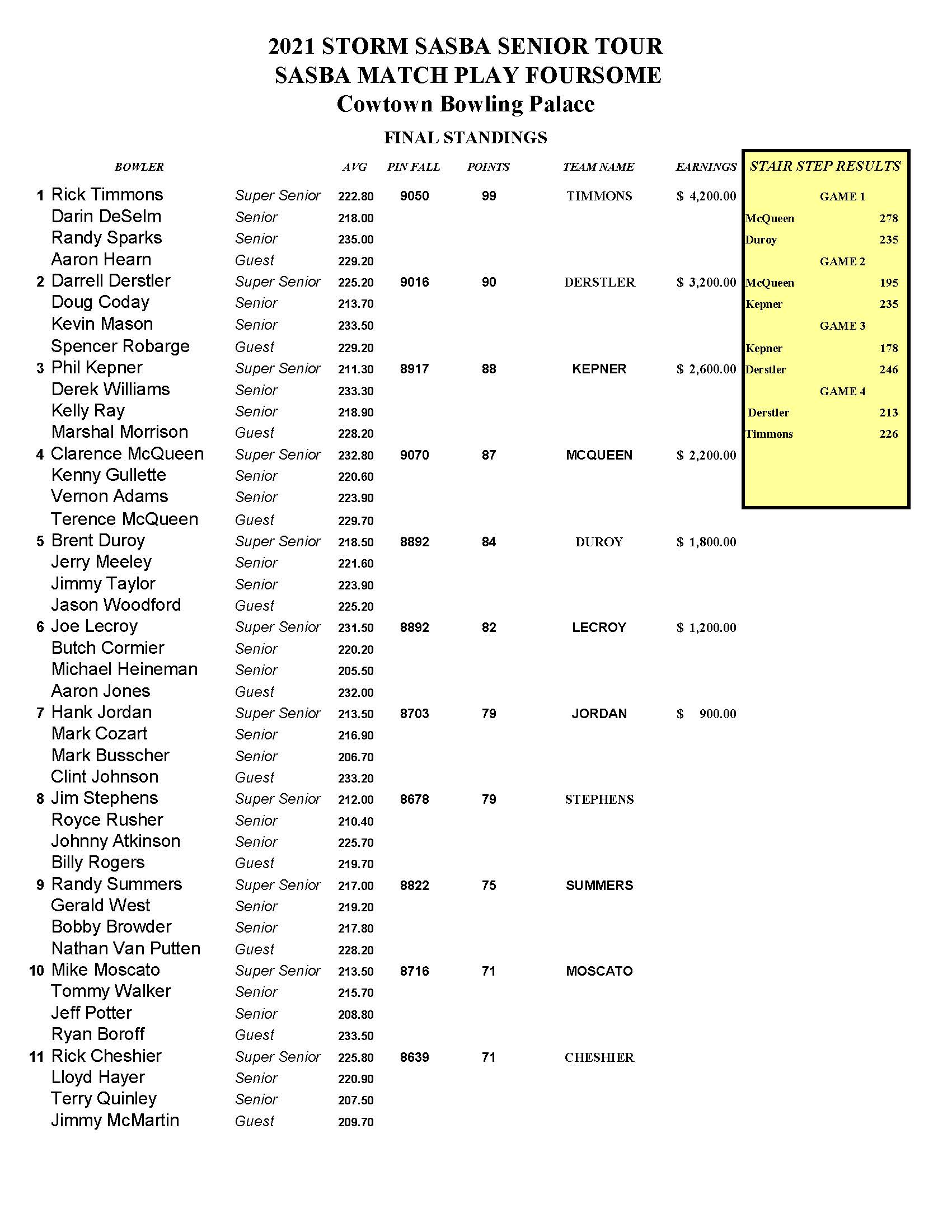 08222021results_Page_1