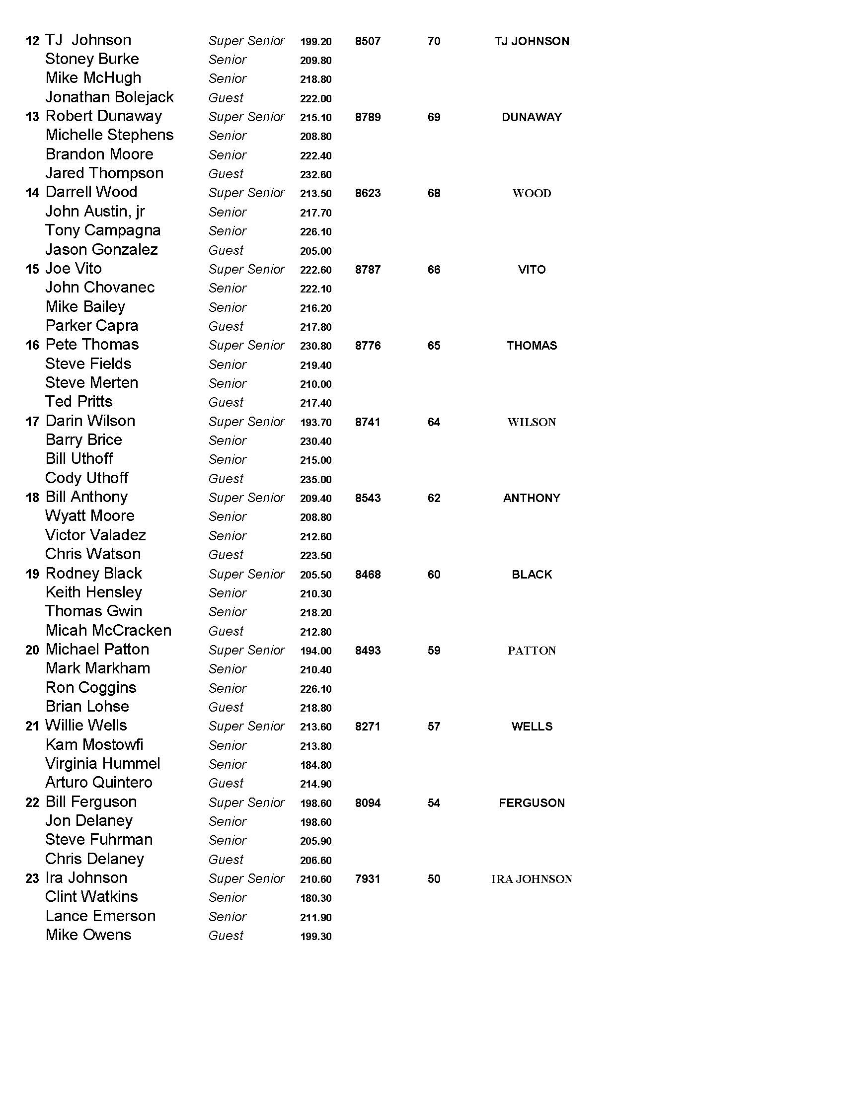 08222021results_Page_2