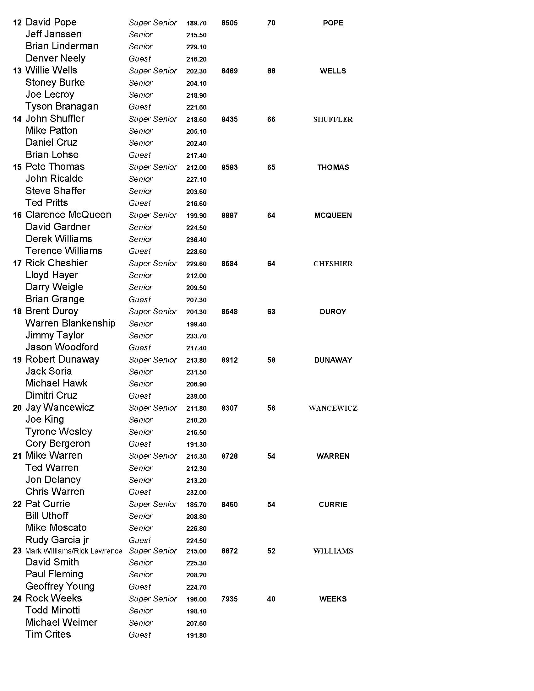 08232020results_Page_2