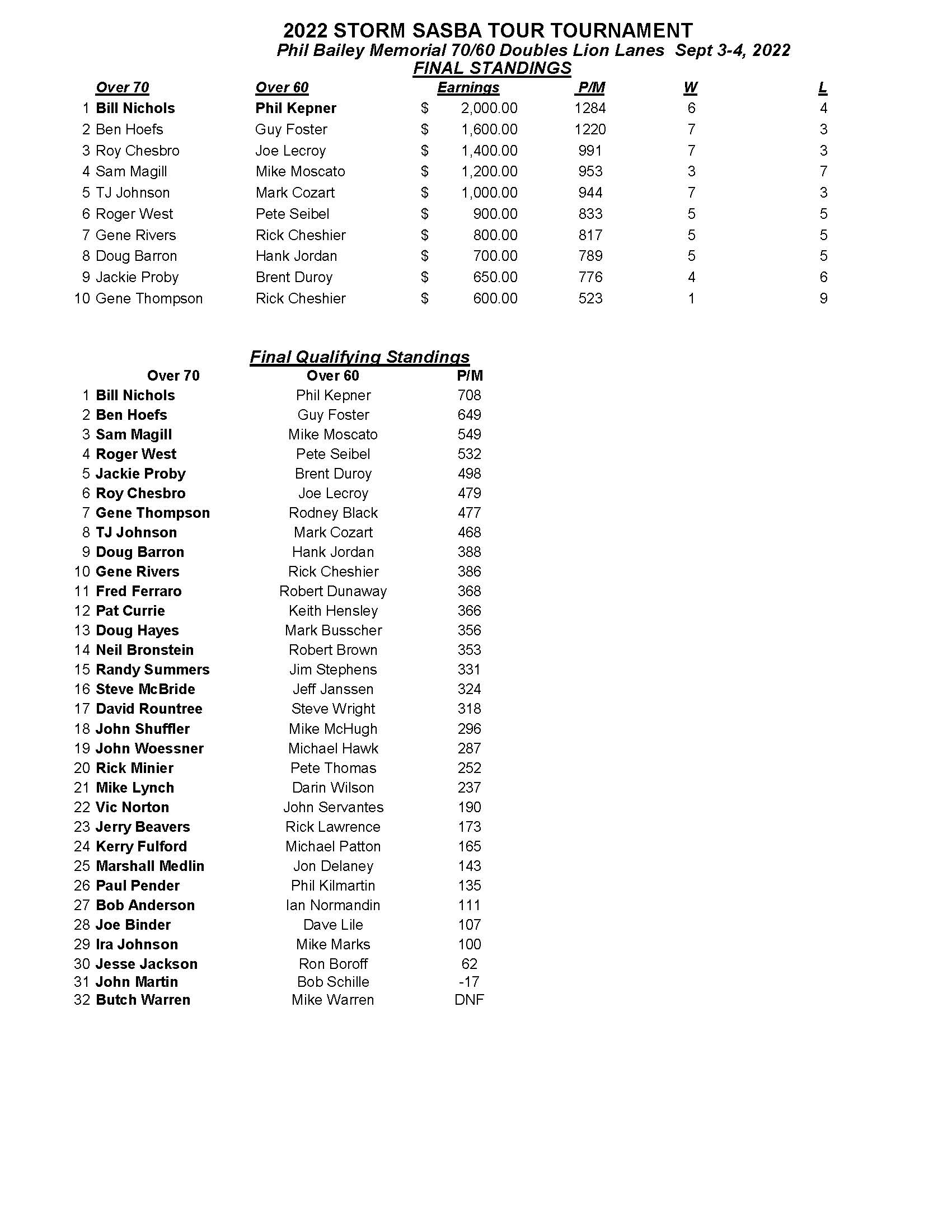09042022results_Page_1