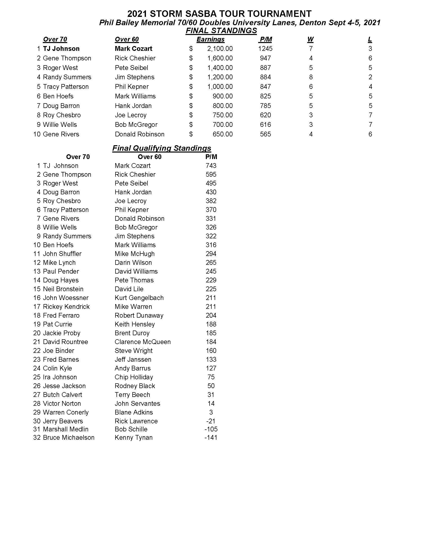 09052021results_Page_1