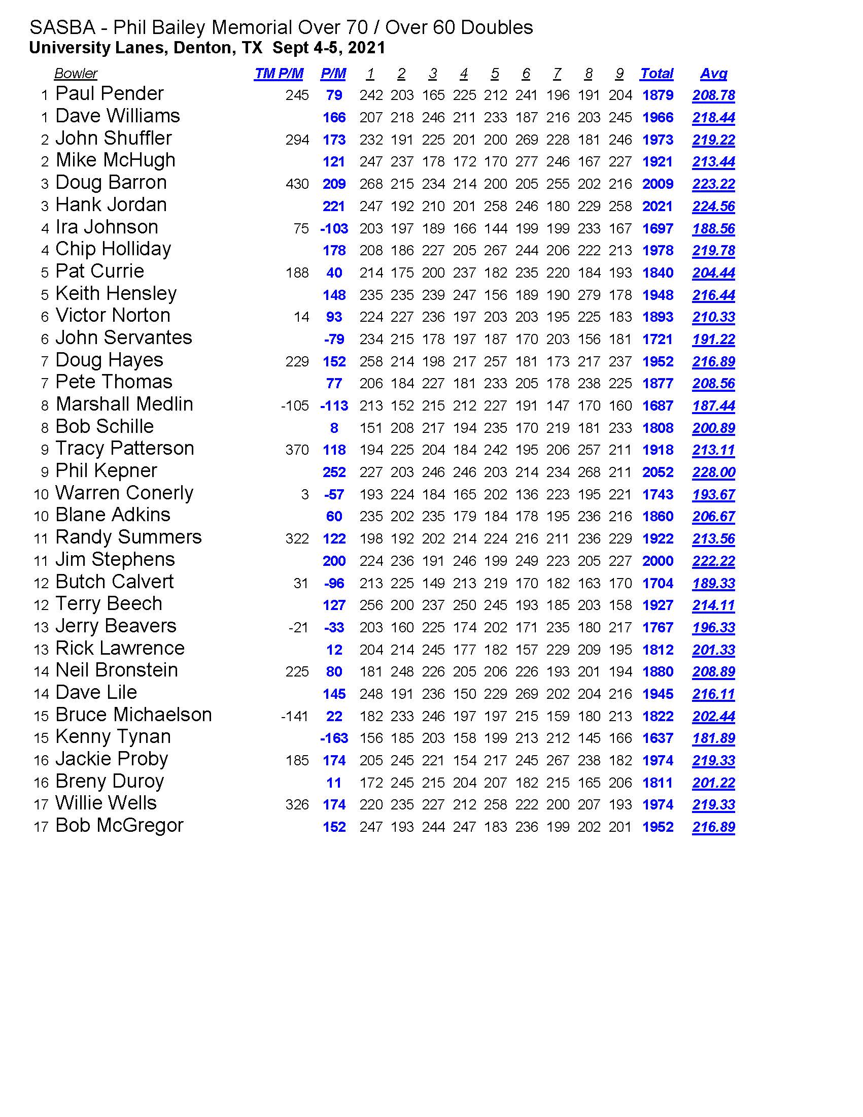 09052021results_Page_2