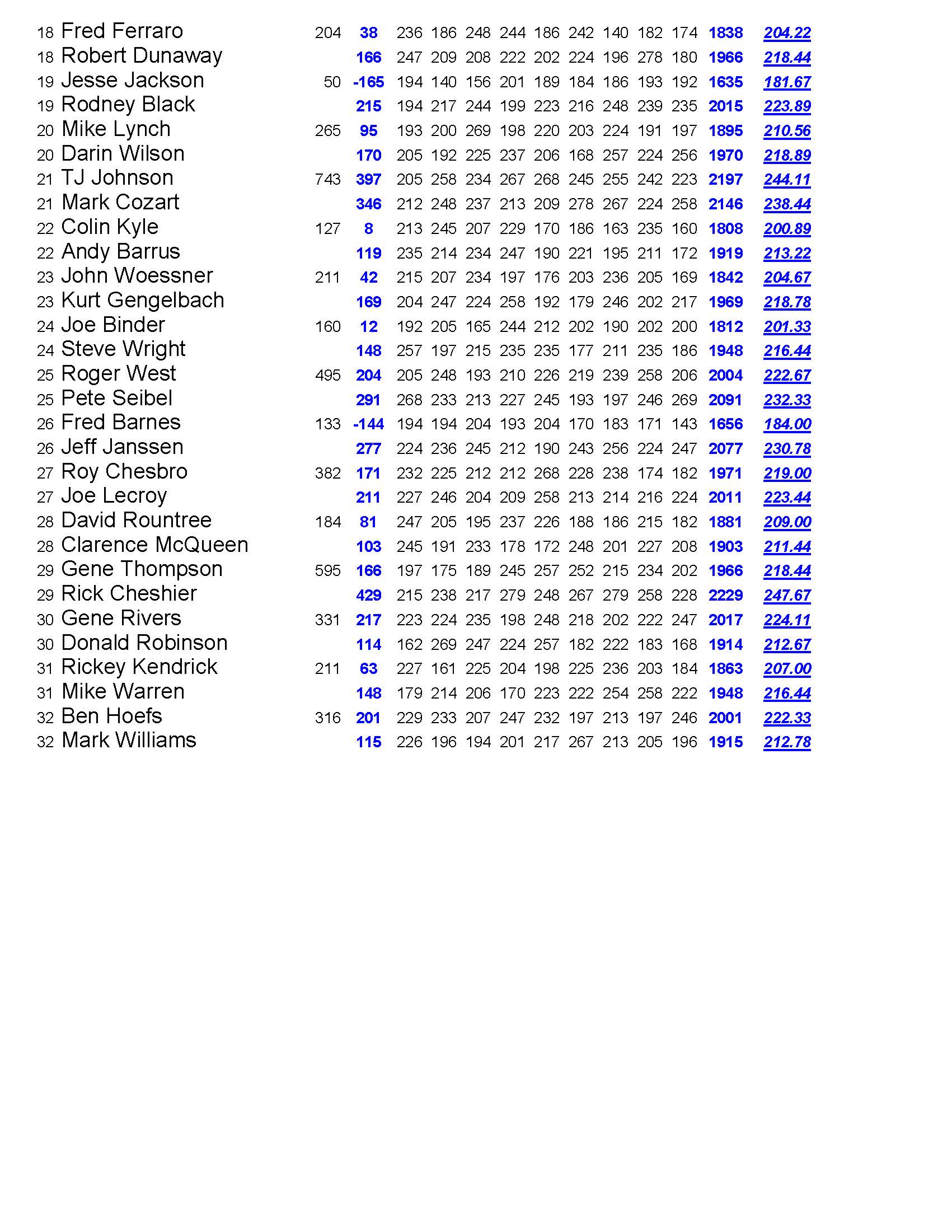 09052021results_Page_3