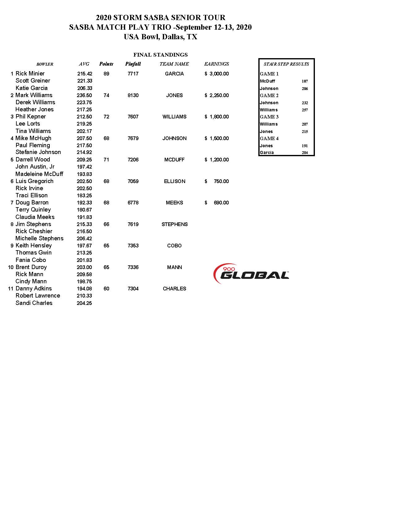 09132020results_Page_1